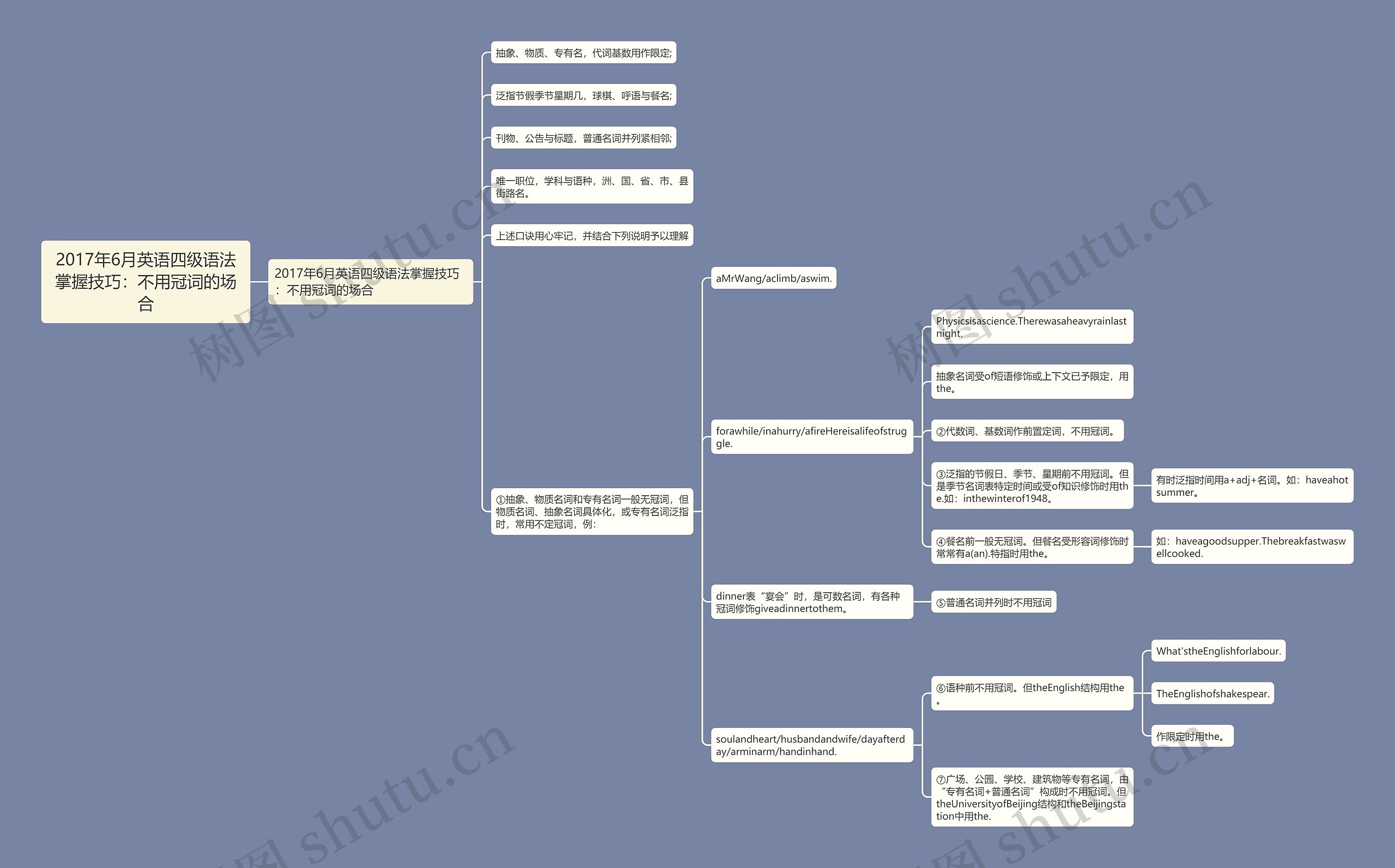 2017年6月英语四级语法掌握技巧:不用冠词的场合 2017年6月英语四级语法掌握技巧:不用冠词的场合