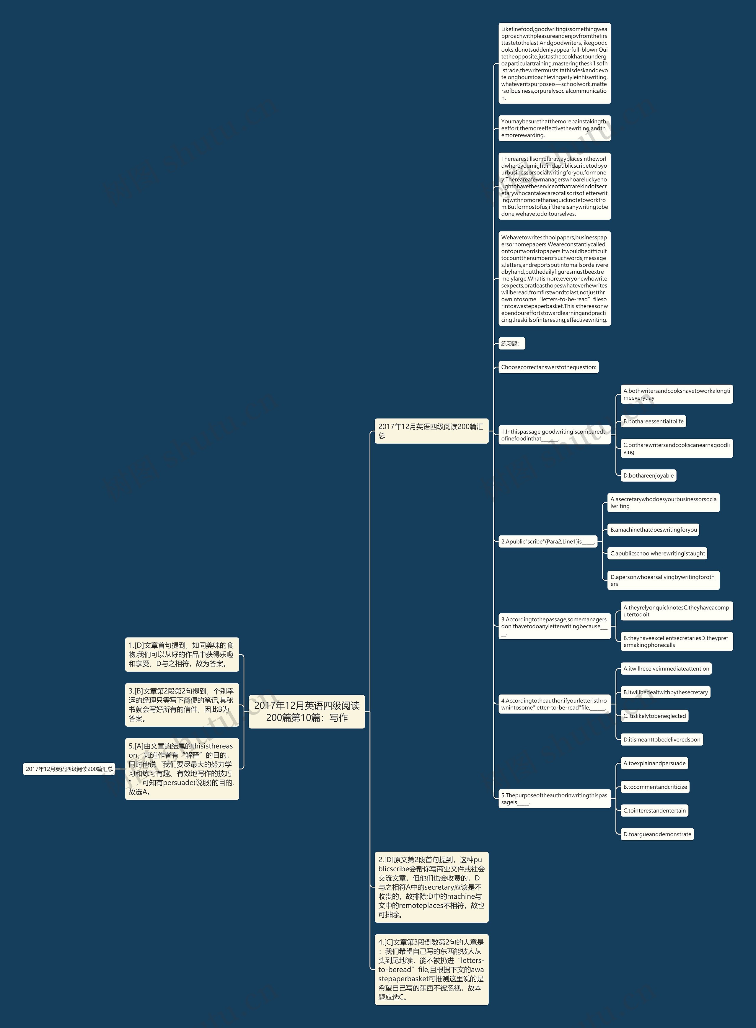 2017年12月英语四级阅读200篇第10篇：写作思维导图