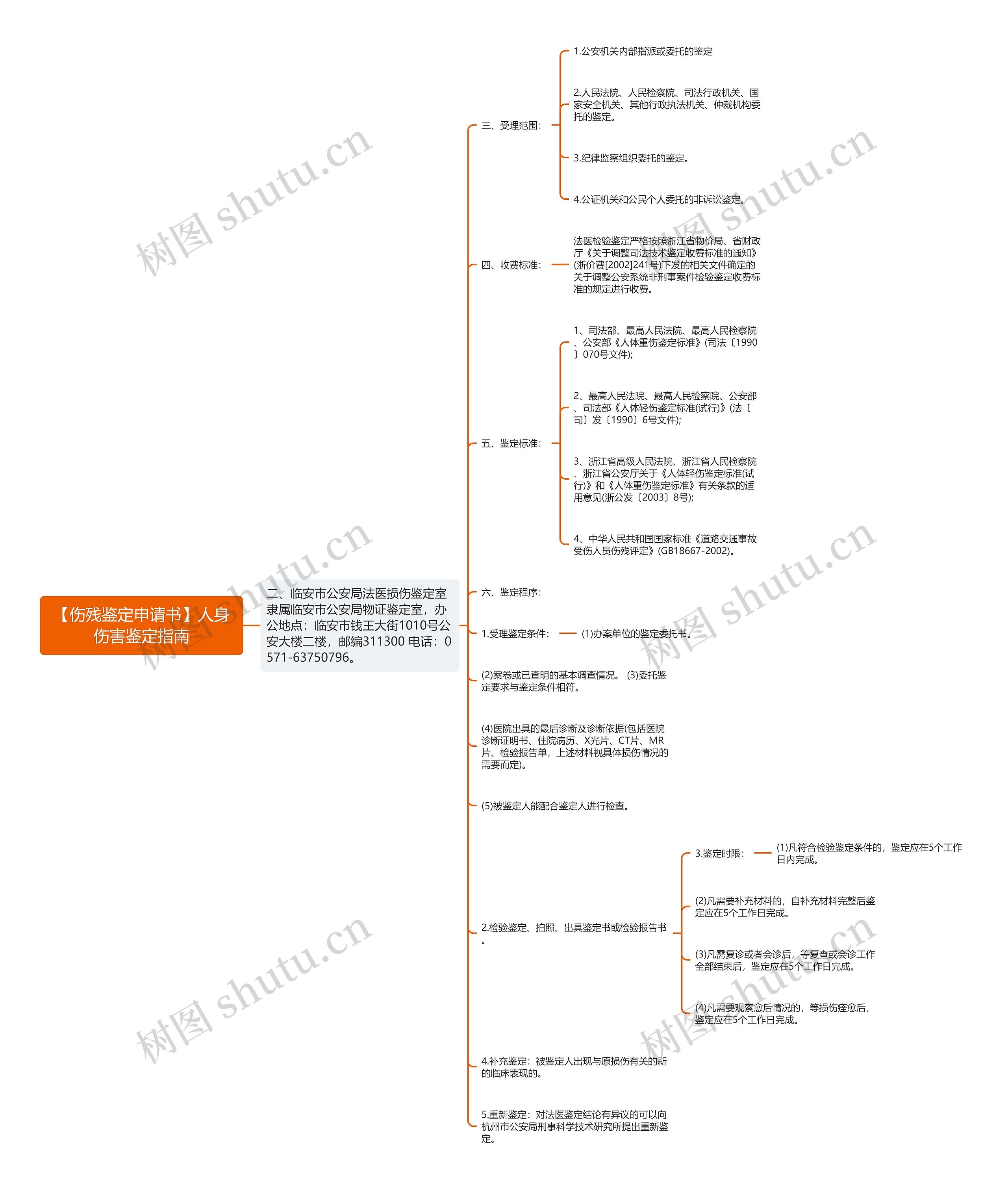 【伤残鉴定申请书】人身伤害鉴定指南思维导图