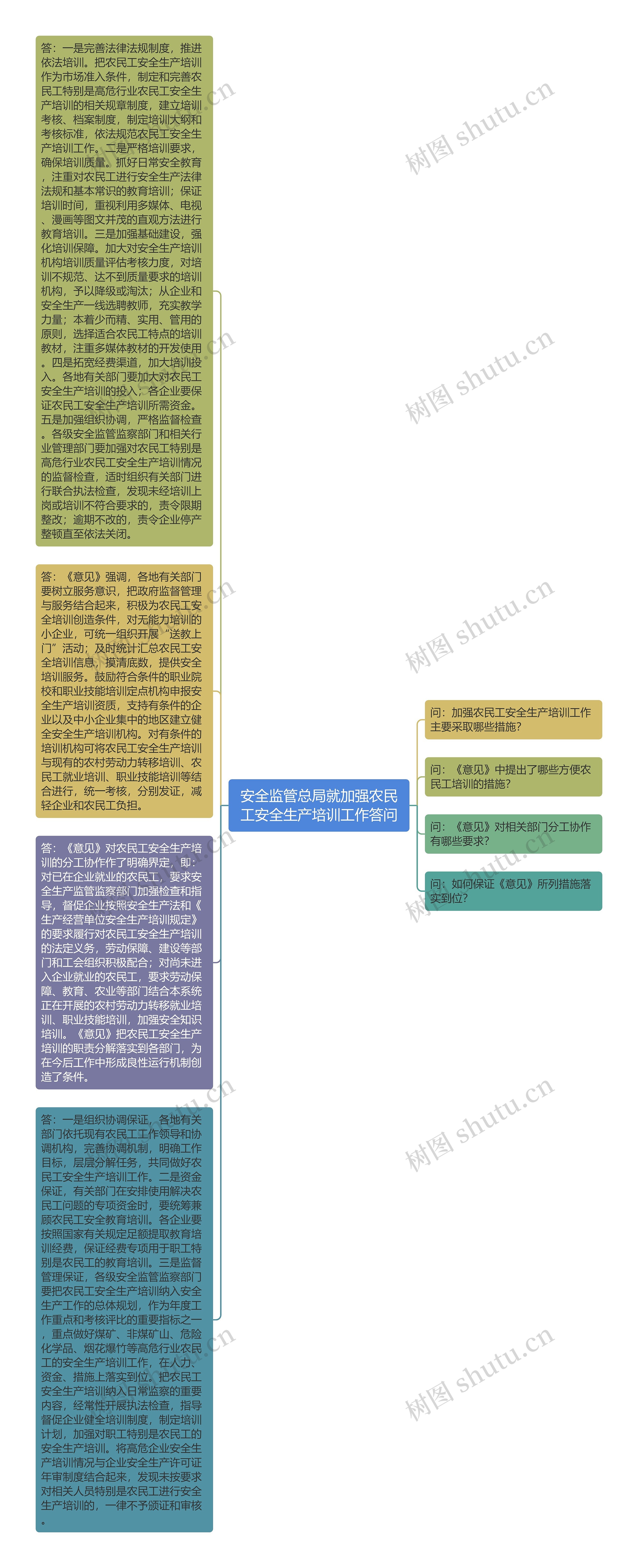 安全监管总局就加强农民工安全生产培训工作答问