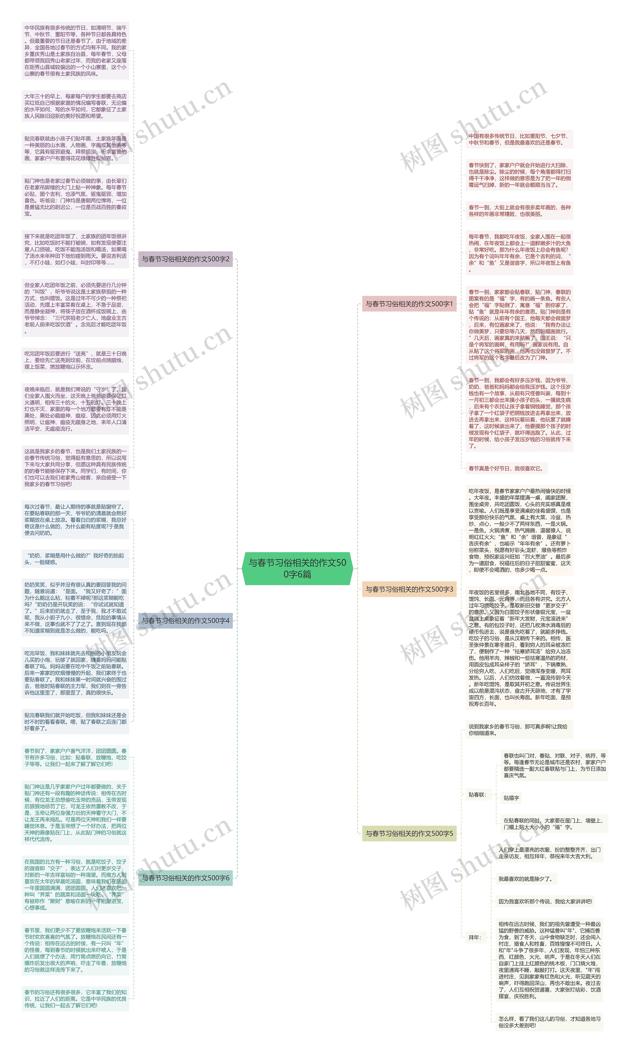 与春节习俗相关的作文500字6篇思维导图