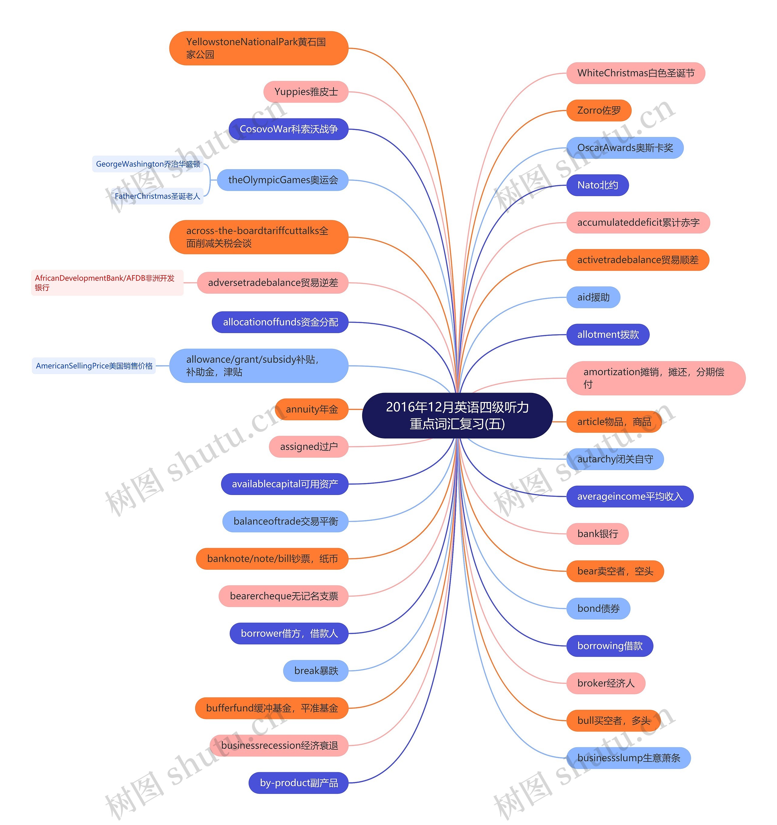 2016年12月英语四级听力重点词汇复习(五) 2016年12月英语四级听力重点词汇复习(五)
