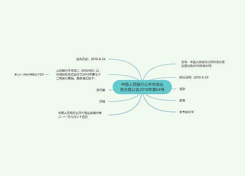 中国人民银行公开市场业务交易公告2010年第64号