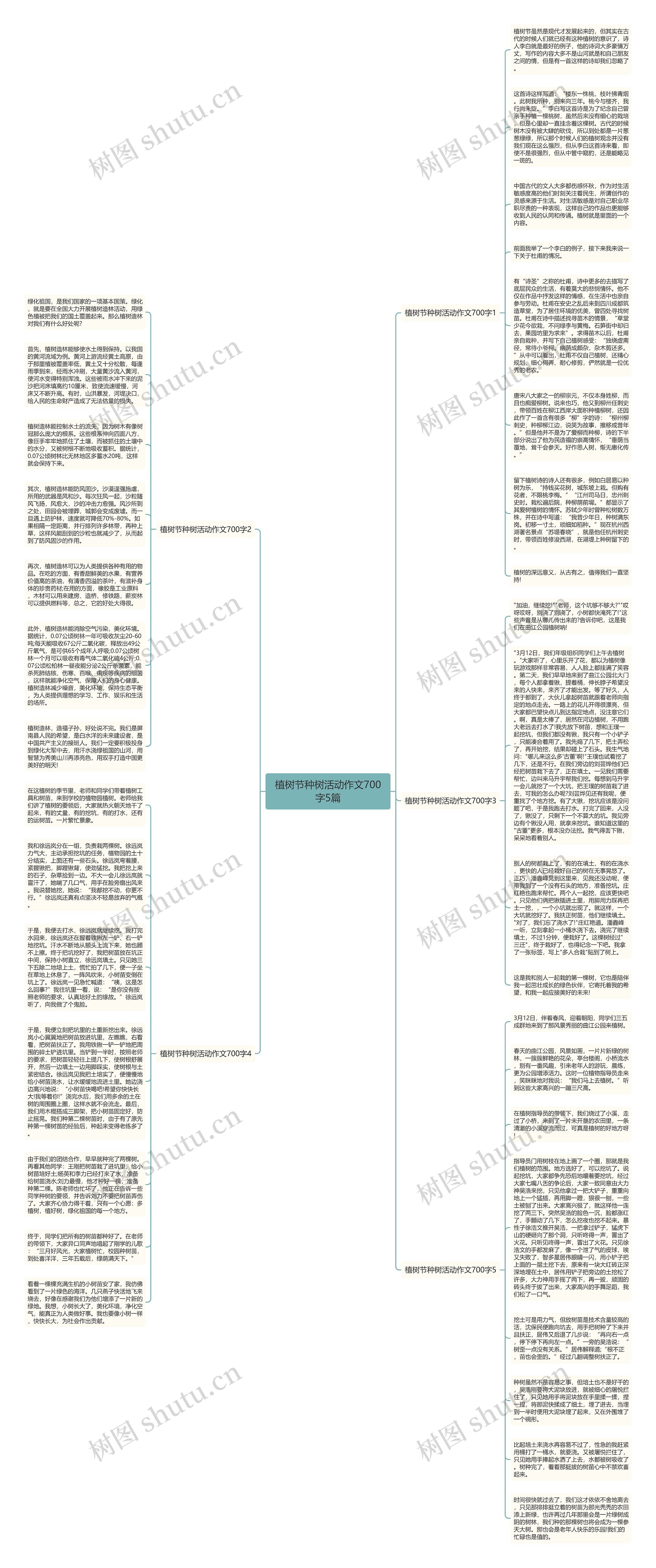 植树节种树活动作文700字5篇思维导图