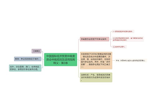 中国国际经济贸易仲裁委员会仲裁规则及适用指南释义：第3条