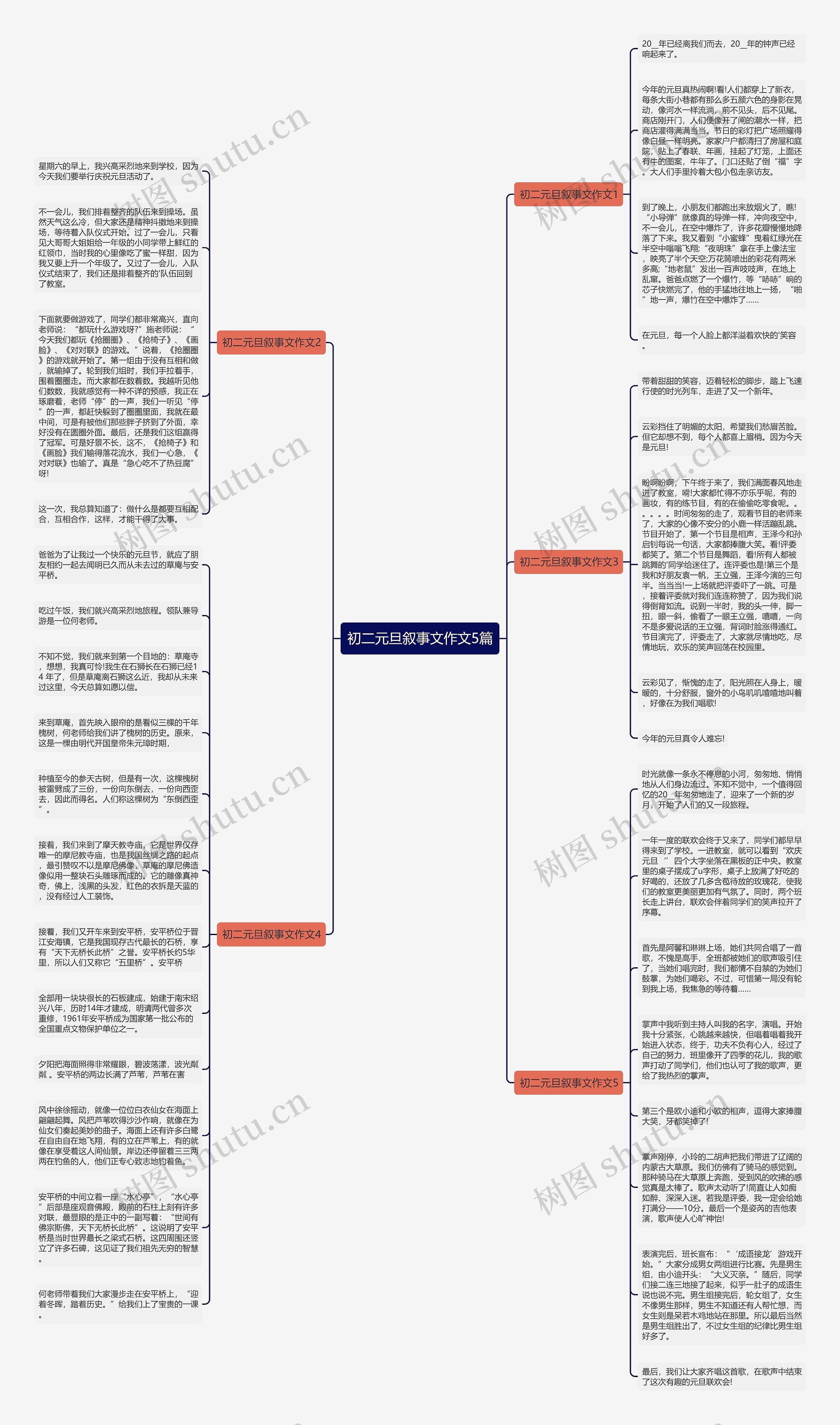 初二元旦叙事文作文5篇思维导图