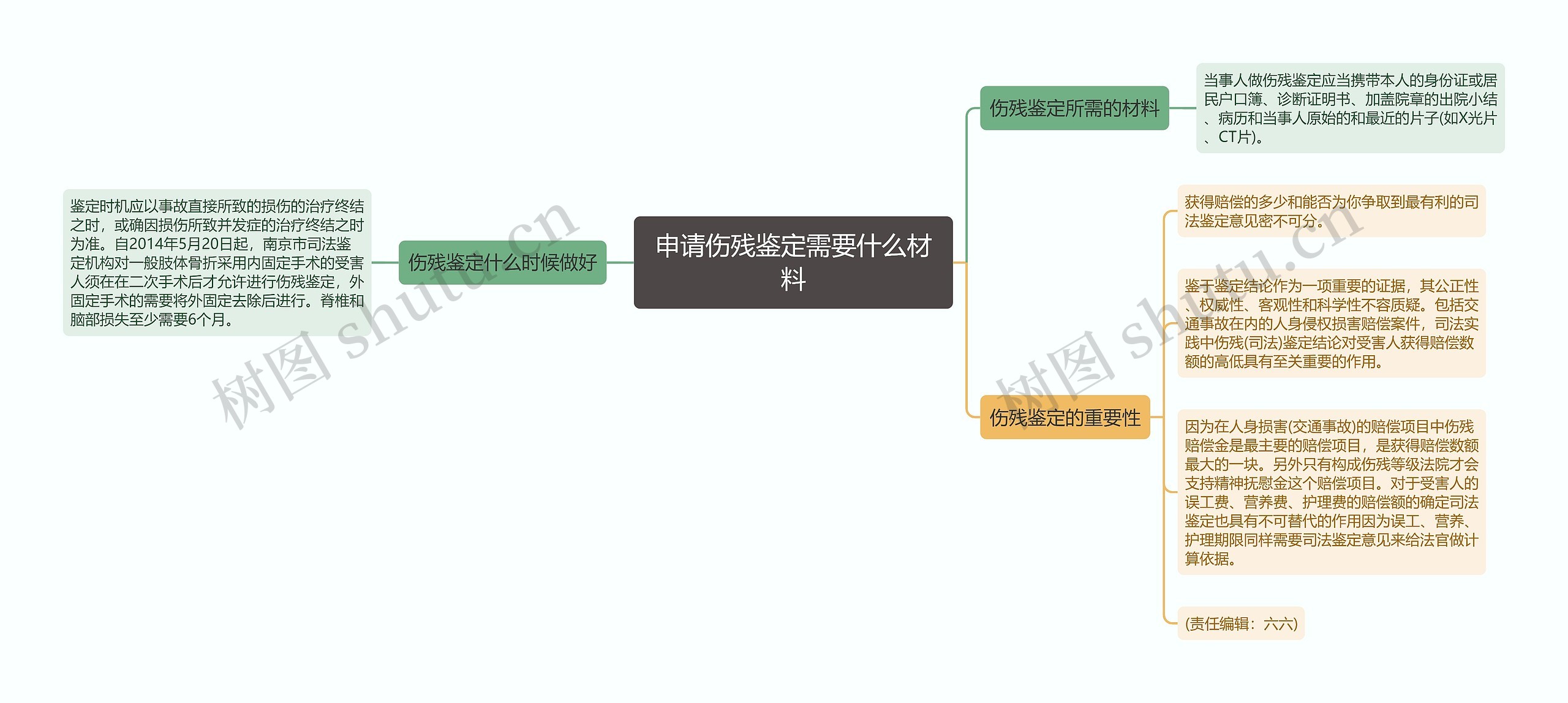 申请伤残鉴定需要什么材料思维导图