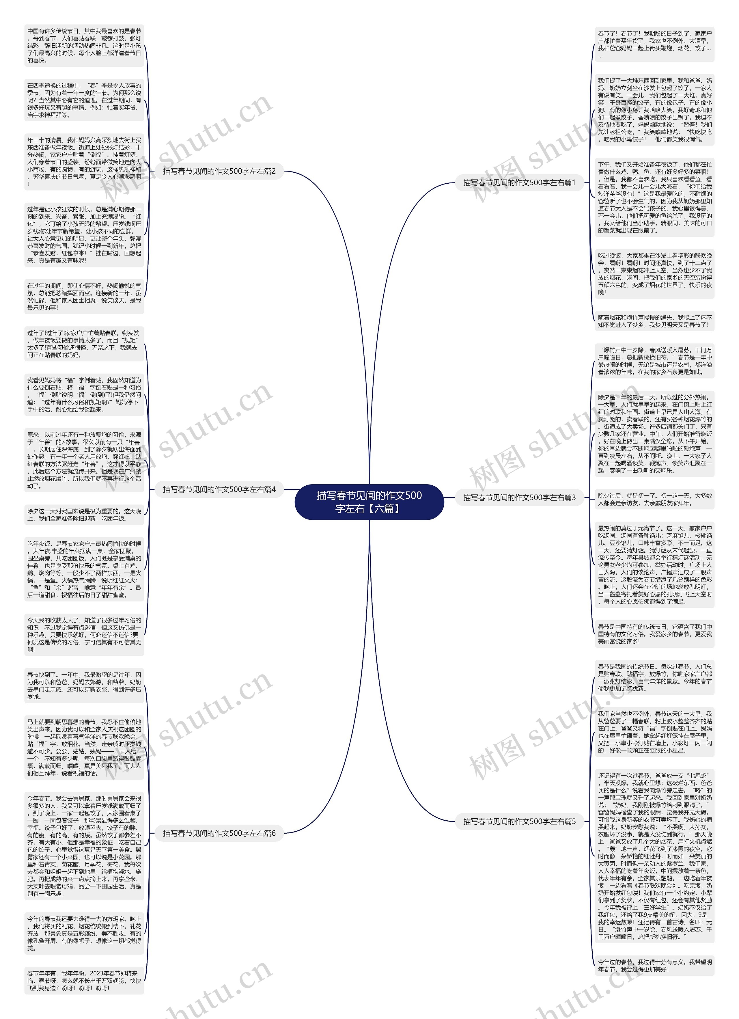 描写春节见闻的作文500字左右【六篇】思维导图