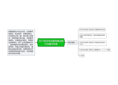 2012司法考试辅导商业银行法重点内容