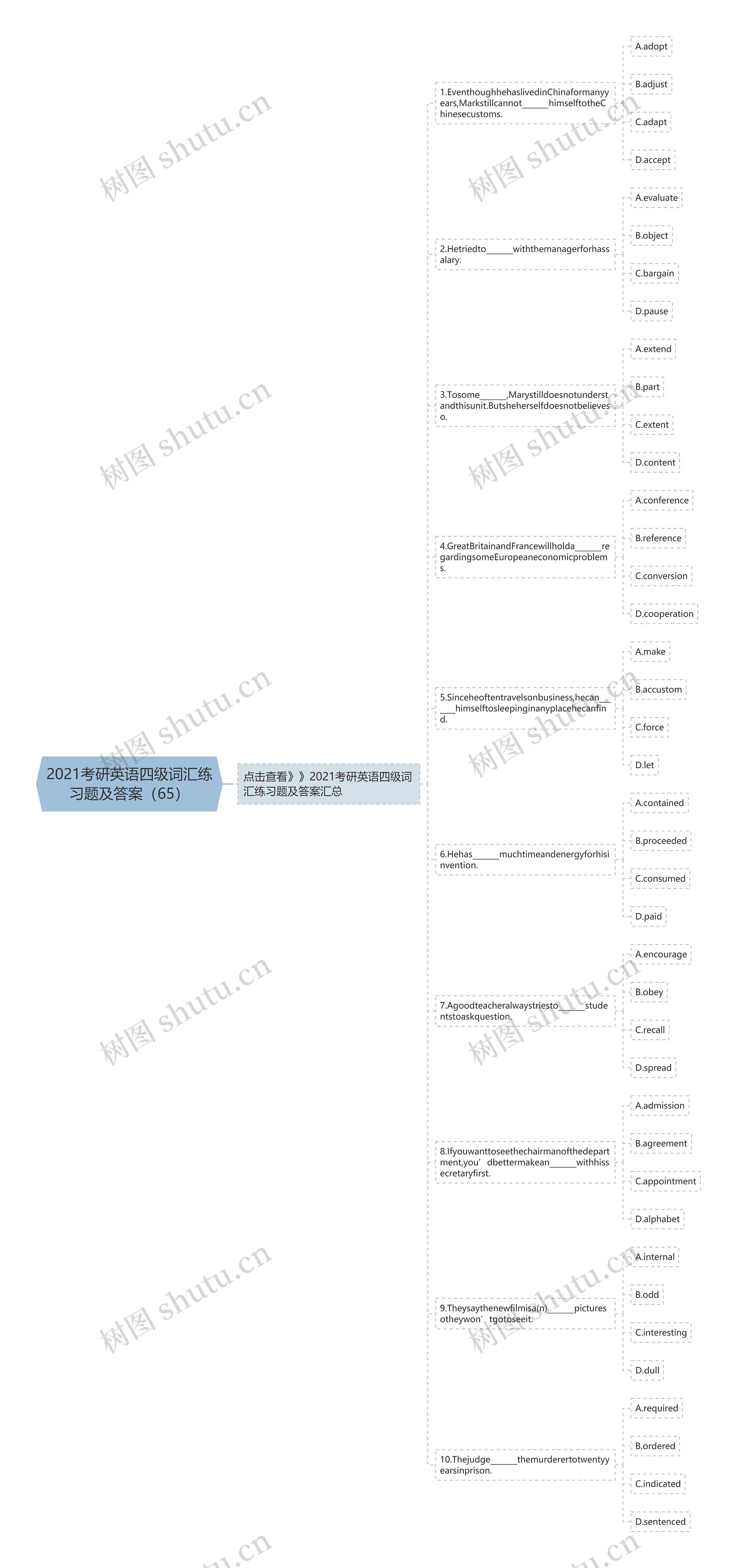 2021考研英语四级词汇练习题及答案（65）思维导图