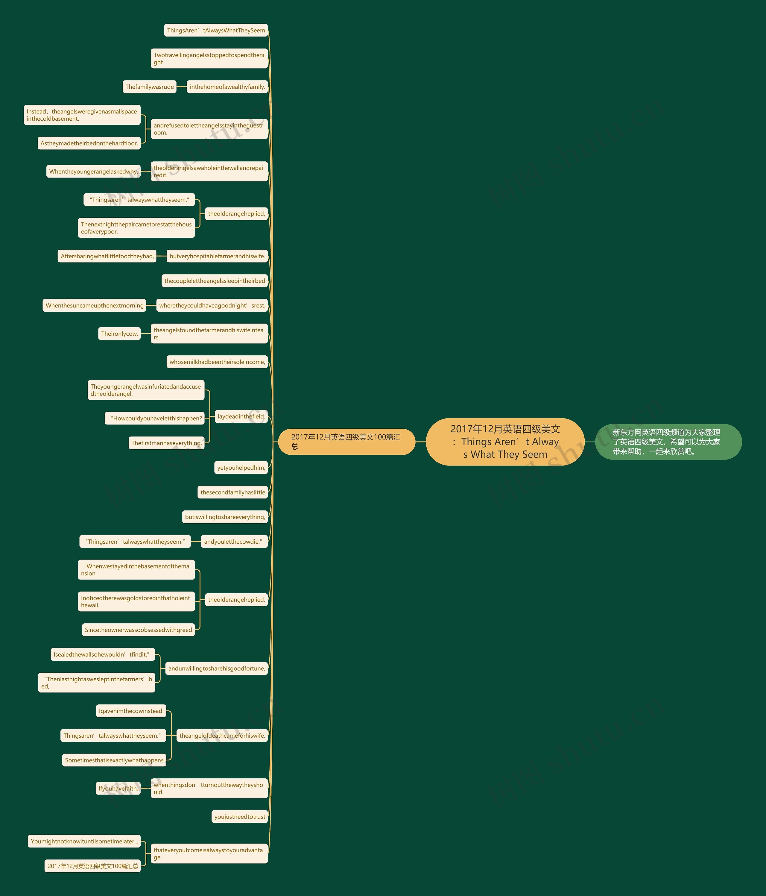 2017年12月英语四级美文：Things Aren’t Always What They Seem思维导图
