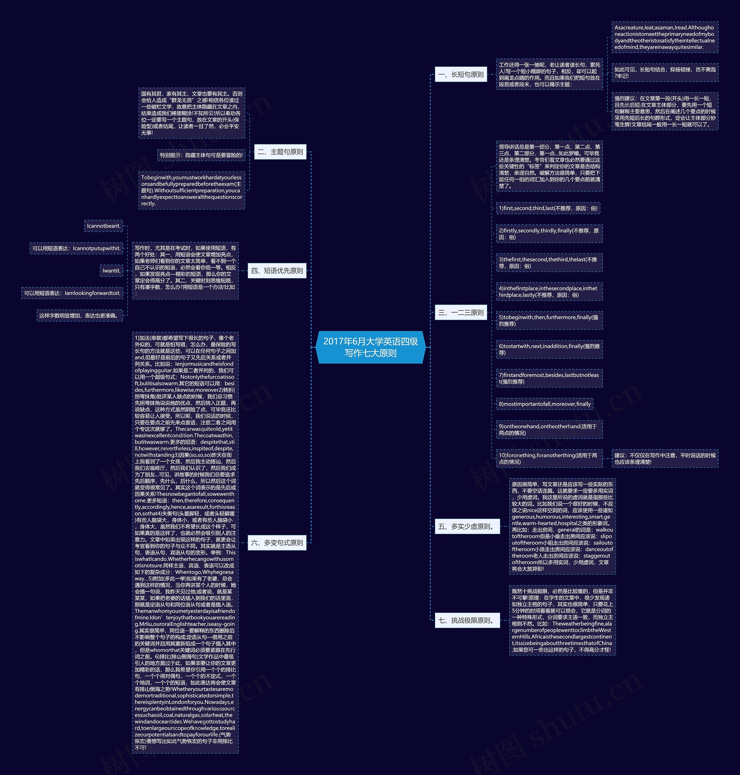 2017年6月大学英语四级写作七大原则思维导图
