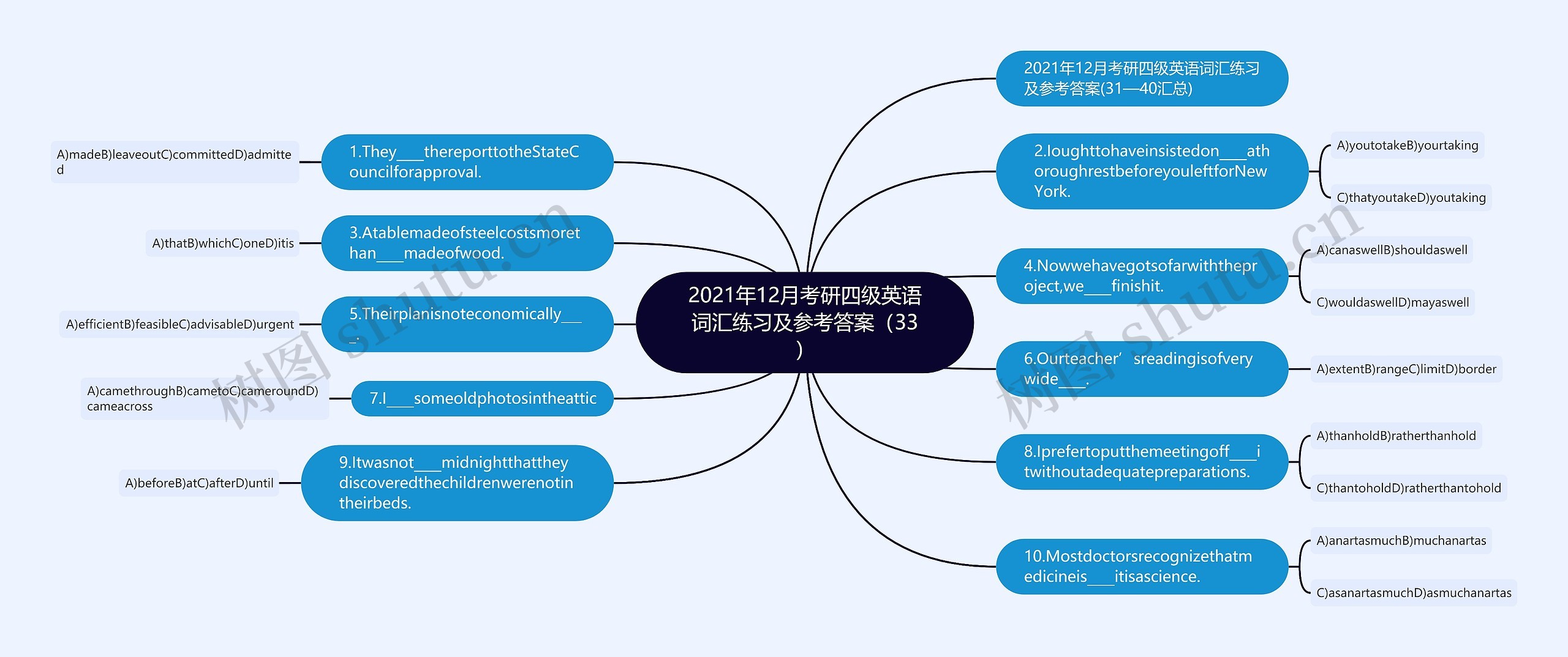 2021年12月考研四级英语词汇练习及参考答案（33）思维导图