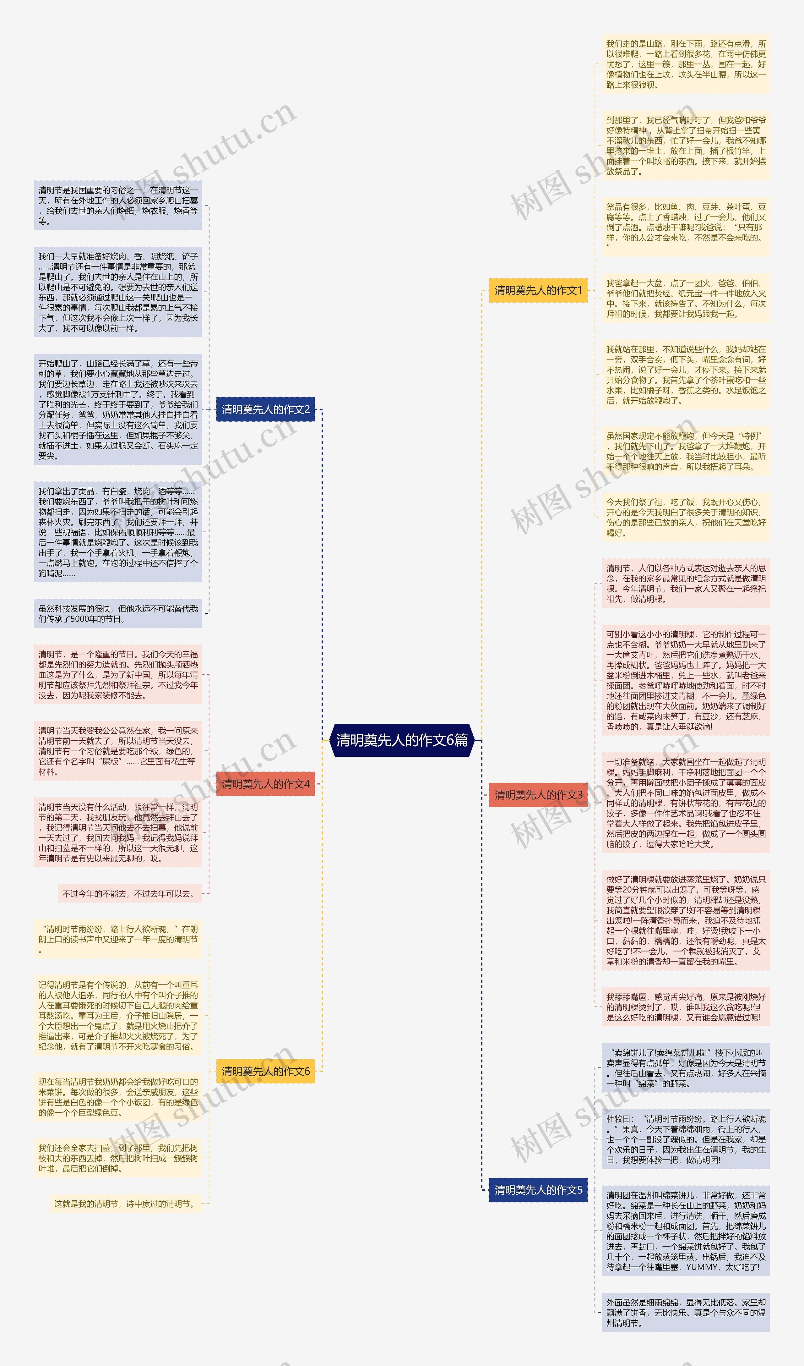 清明奠先人的作文6篇思维导图