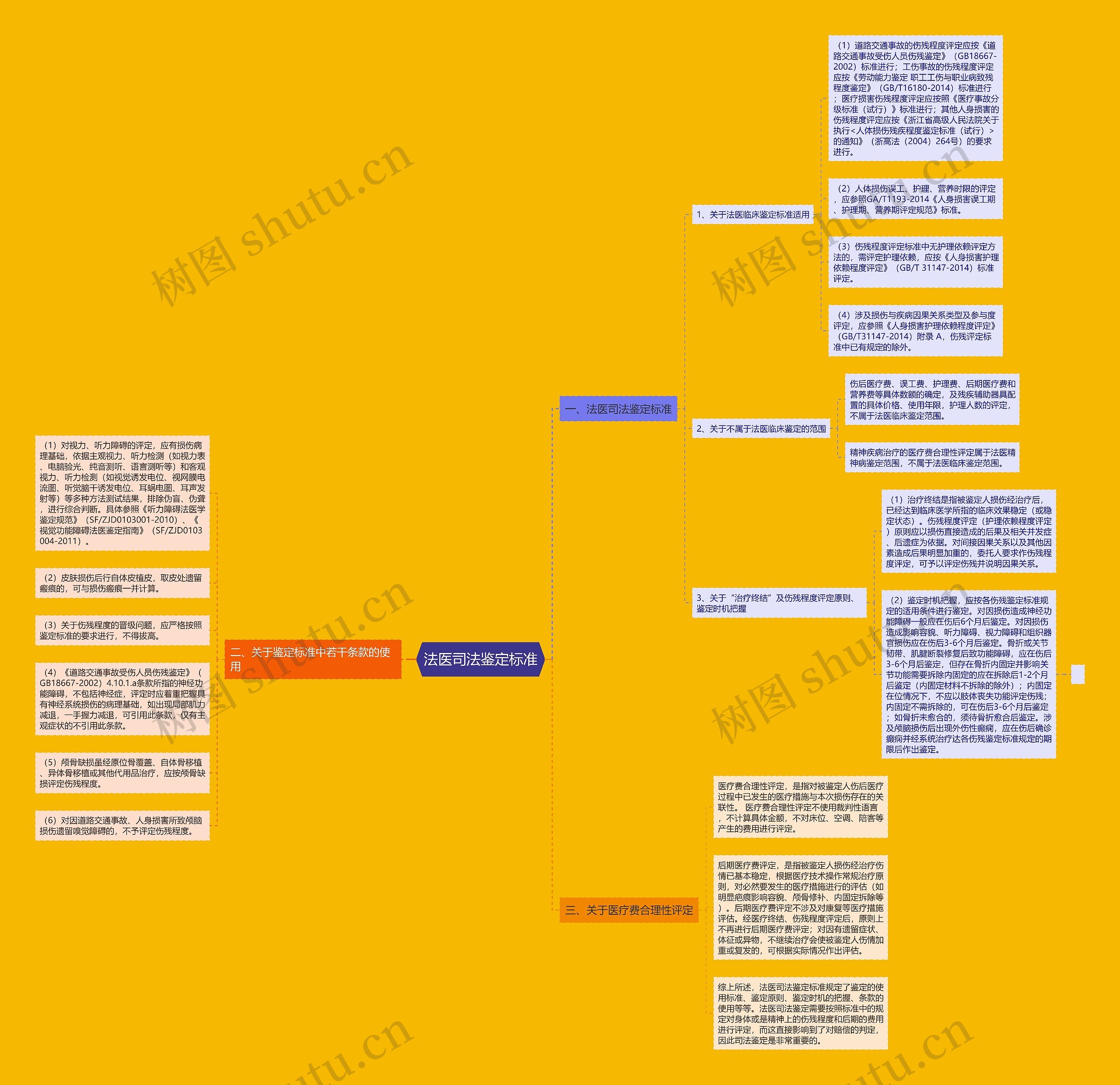 法医司法鉴定标准 法医司法鉴定标准