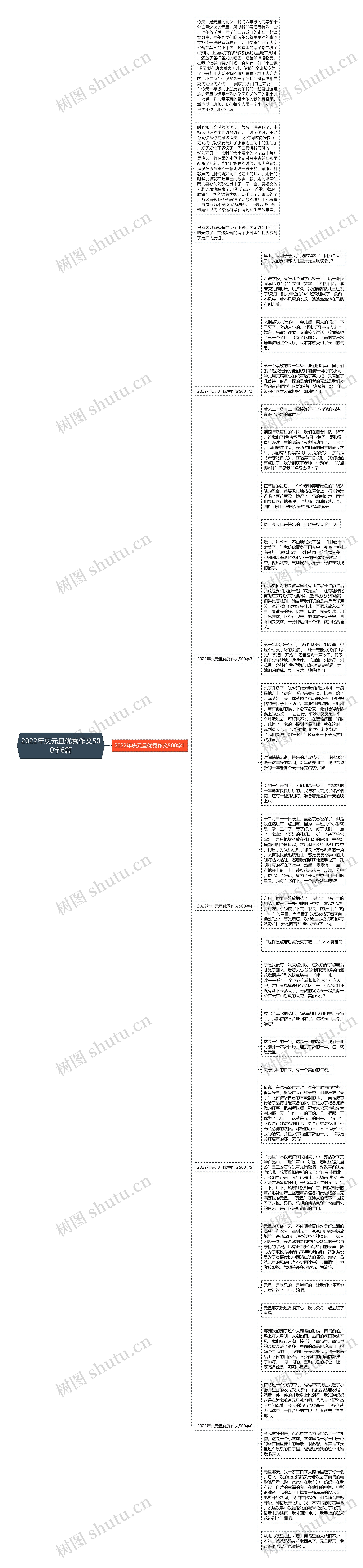 2022年庆元旦优秀作文500字6篇