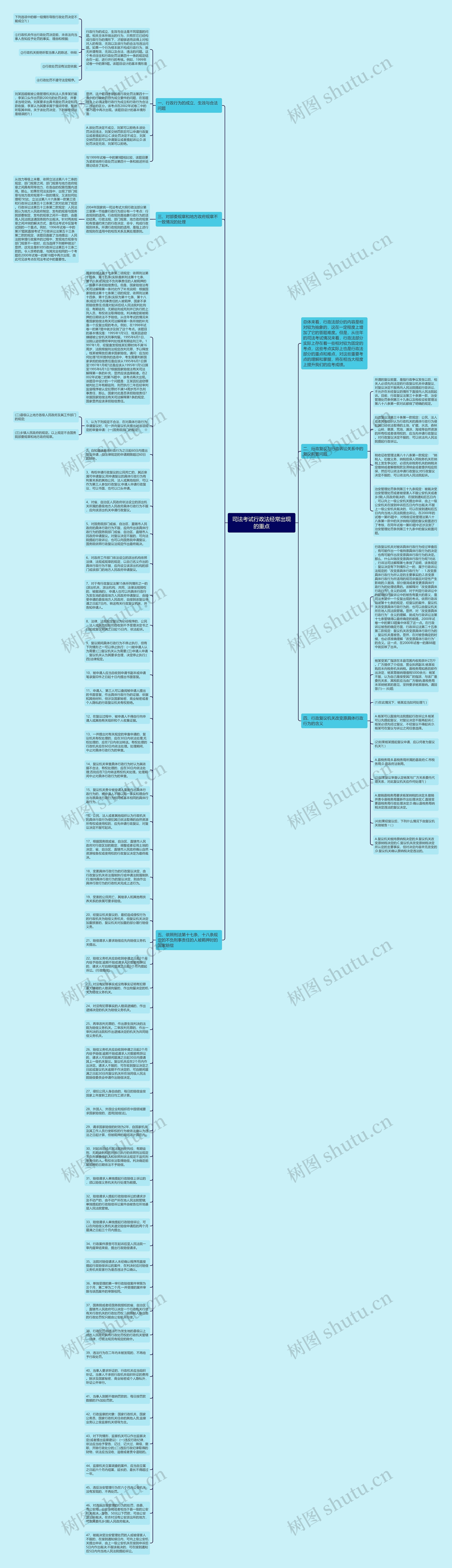 司法考试行政法经常出现的重点思维导图