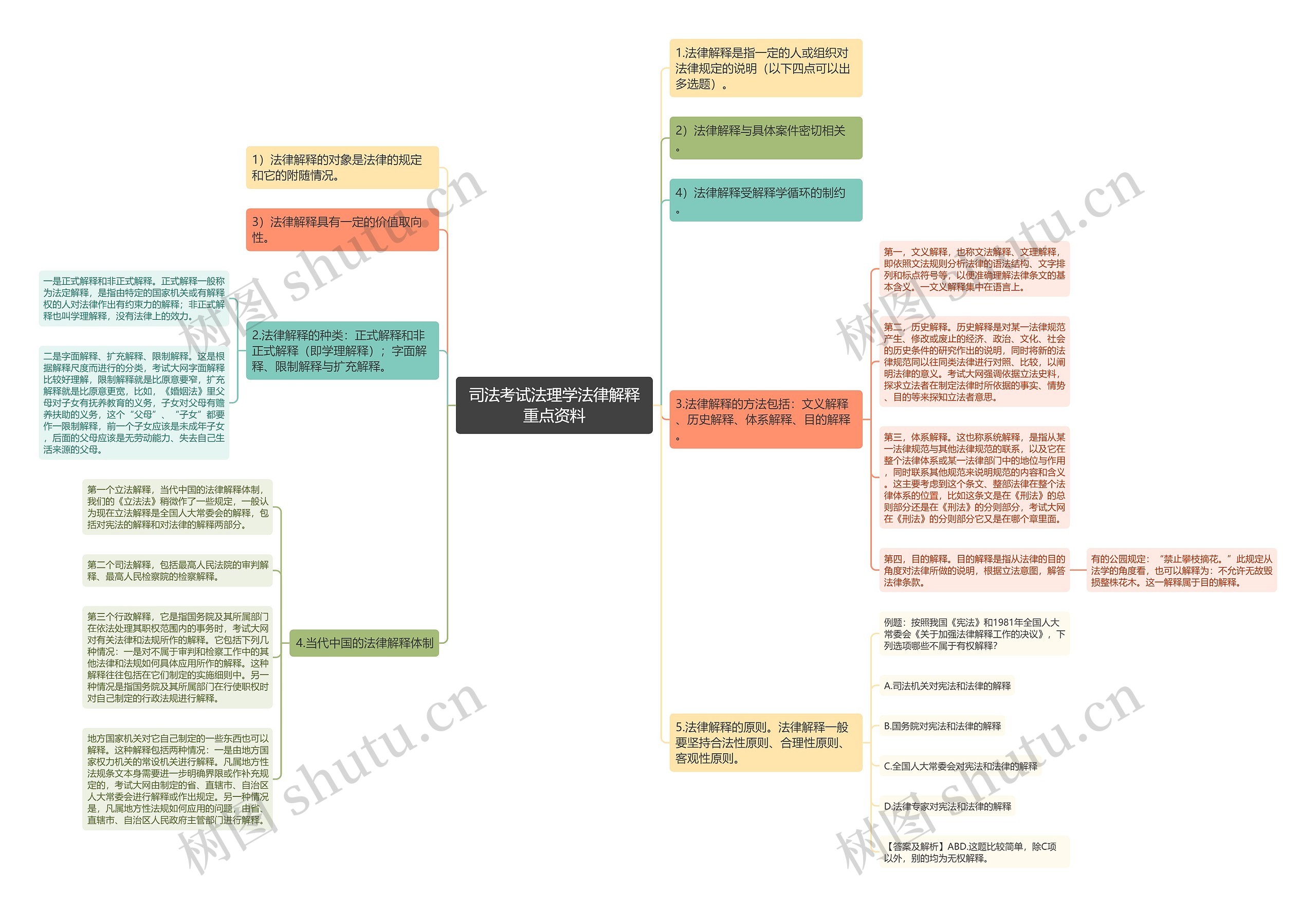 司法考试法理学法律解释重点资料