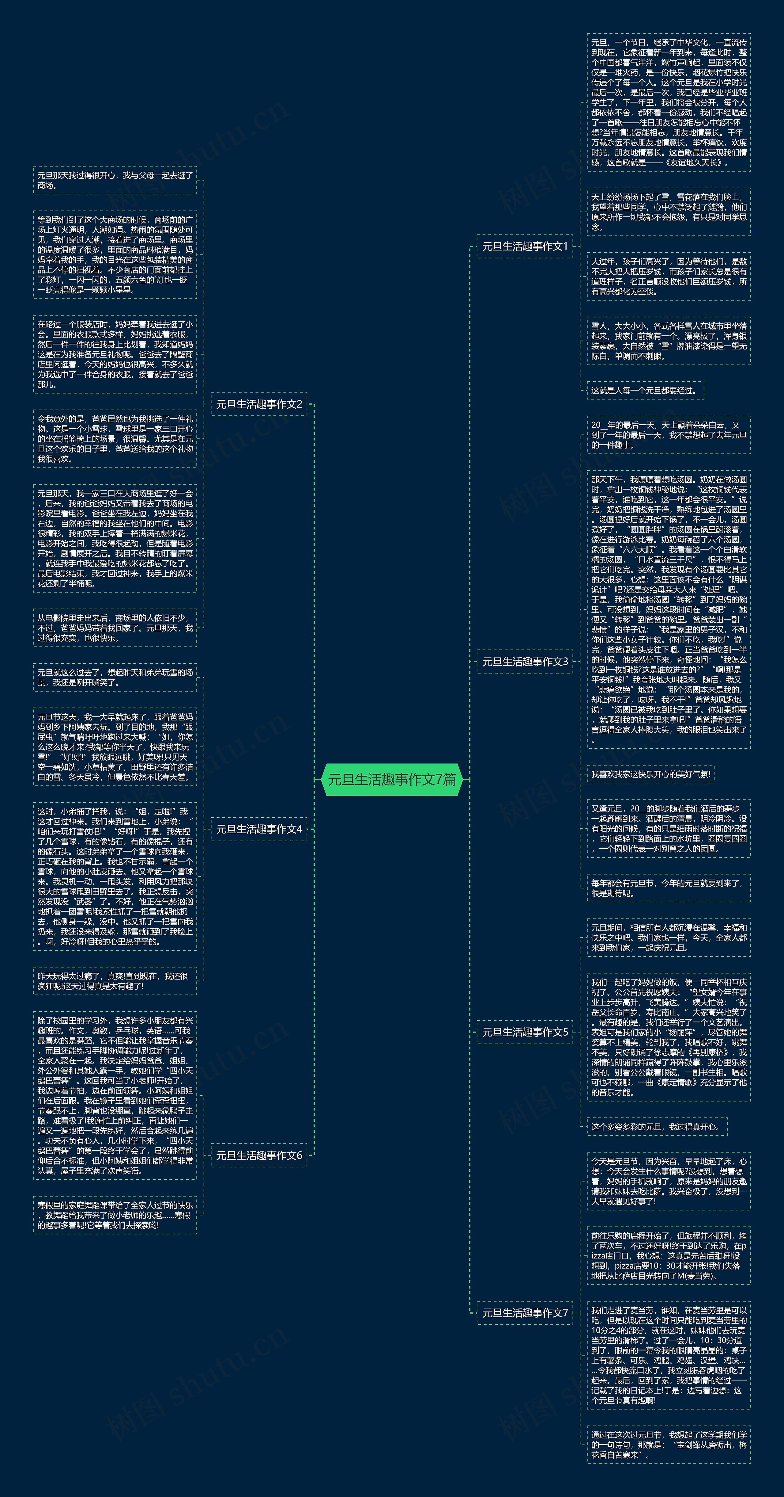 元旦生活趣事作文7篇思维导图