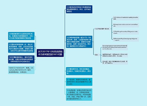 关于2017年12月英语四级听力新闻题型的10个问题