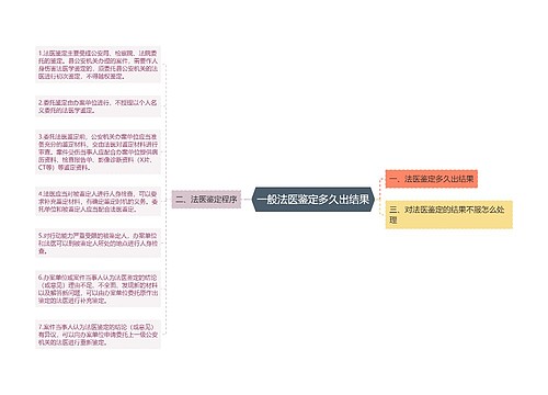 一般法医鉴定多久出结果