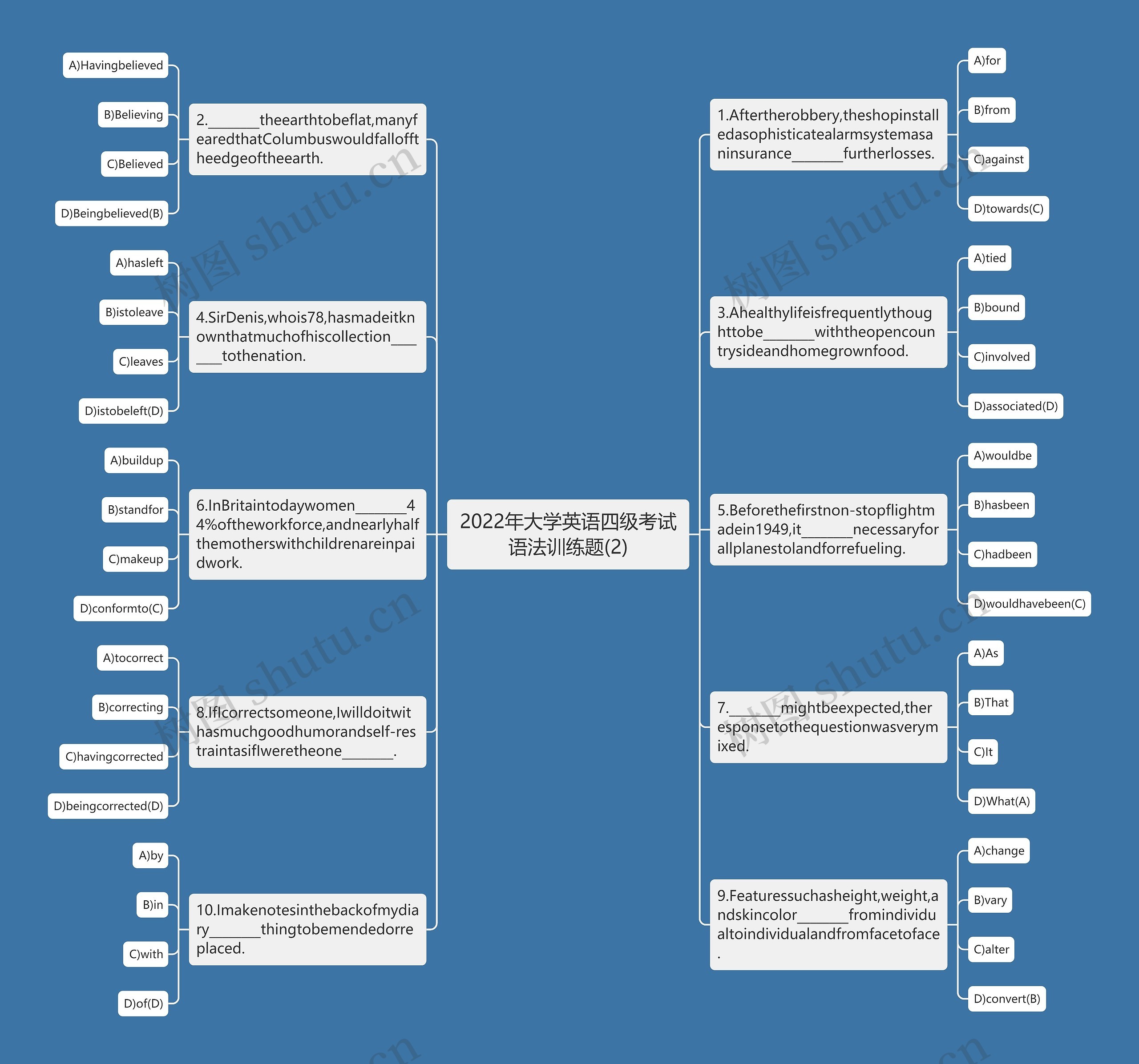 2022年大学英语四级考试语法训练题(2)思维导图