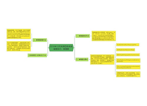 2016年12月英语四级阅读答题技巧：推理题