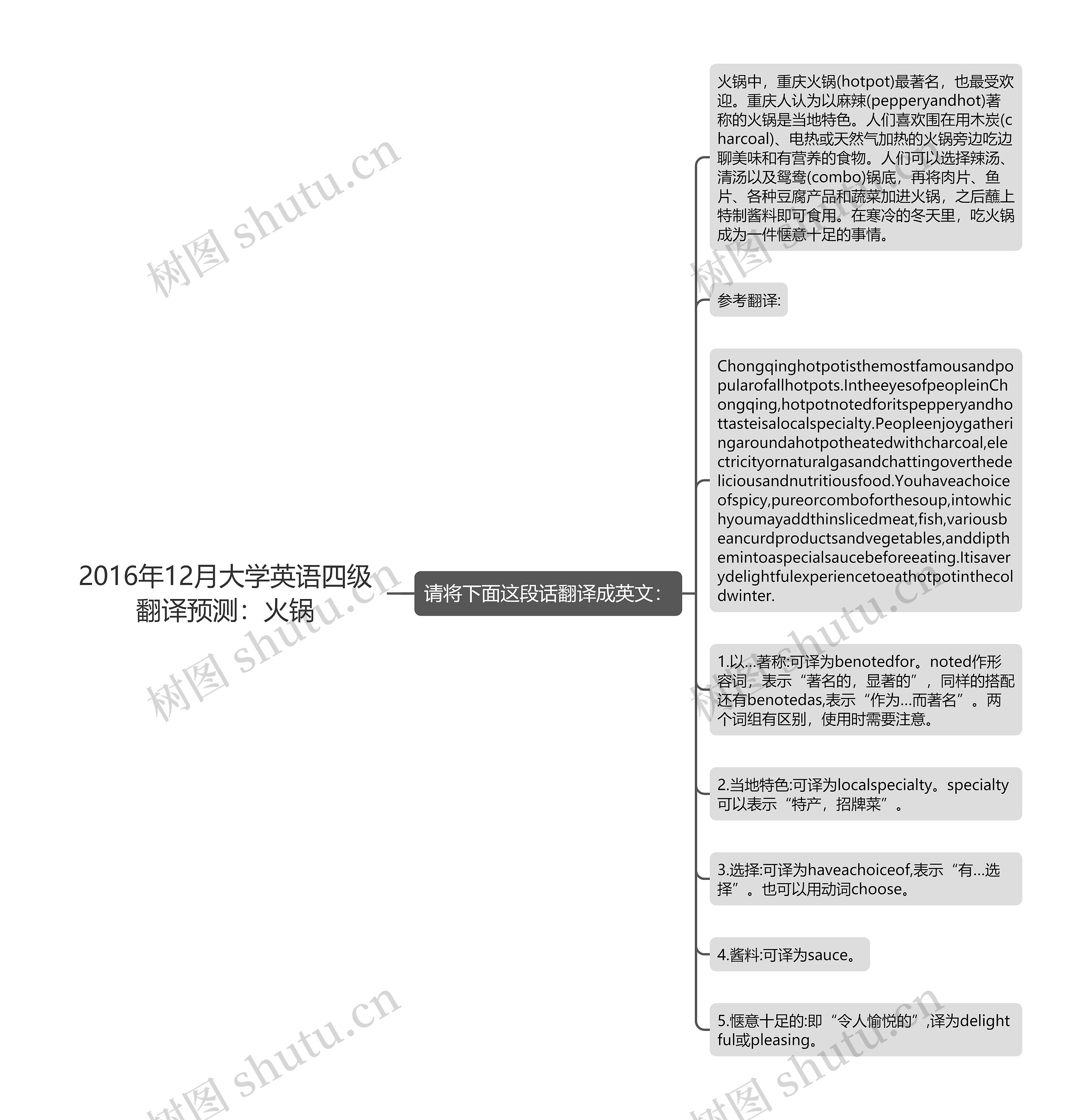 2016年12月大学英语四级翻译预测：火锅