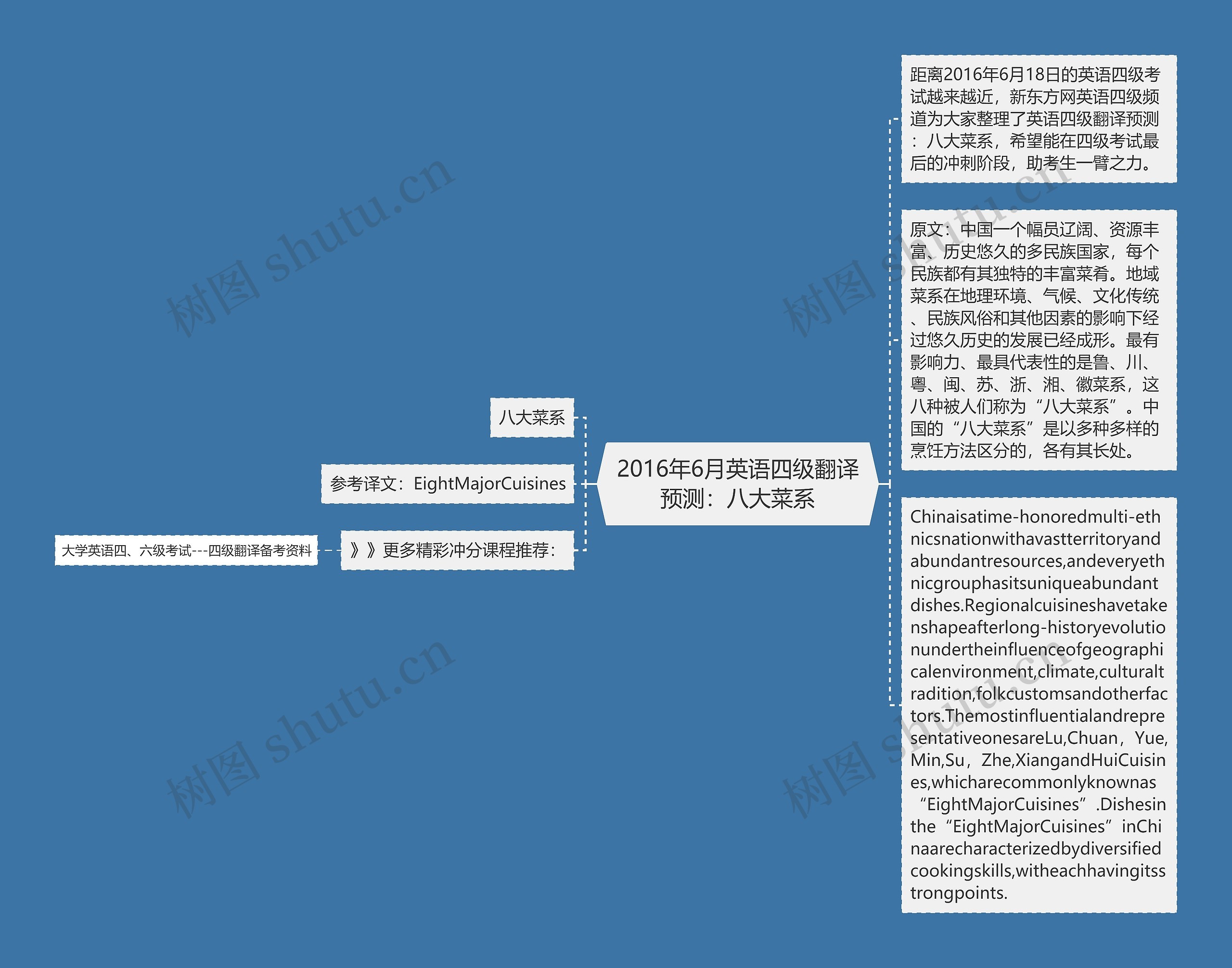 2016年6月英语四级翻译预测：八大菜系思维导图