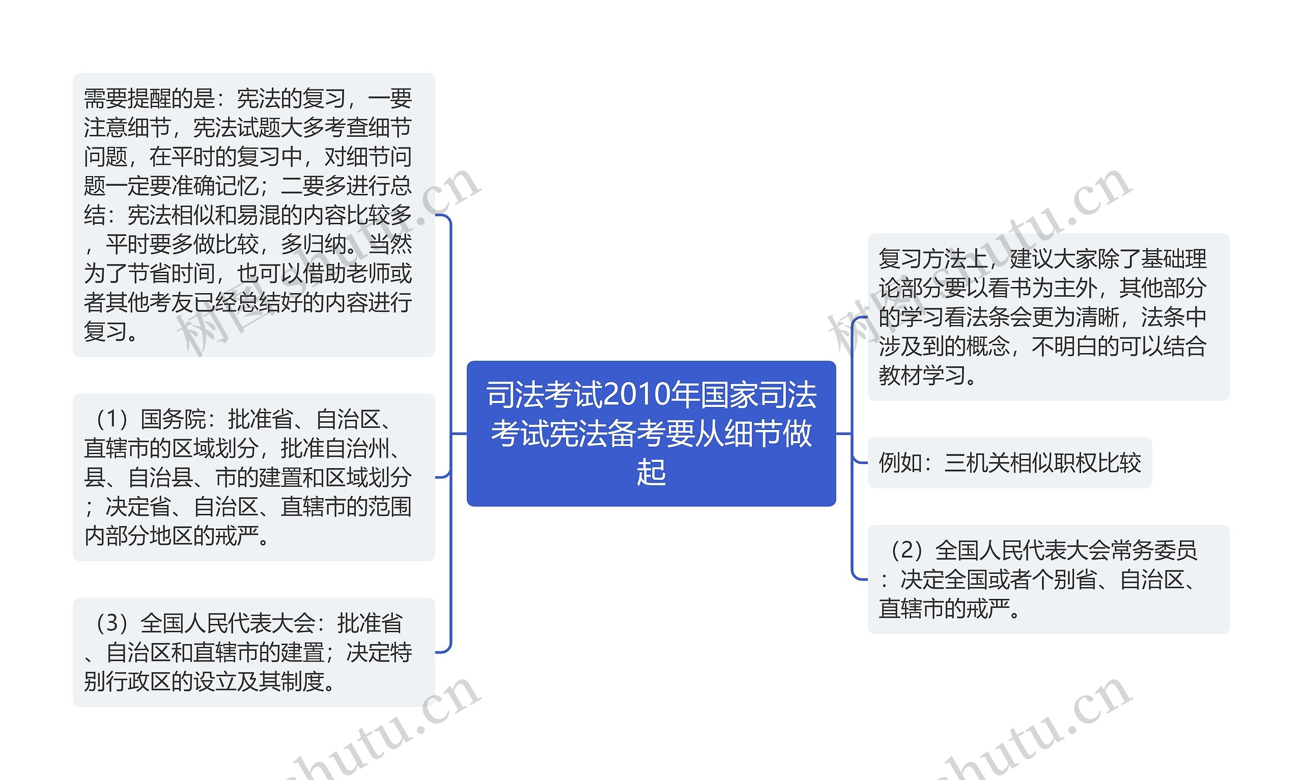 司法考试2010年国家司法考试宪法备考要从细节做起