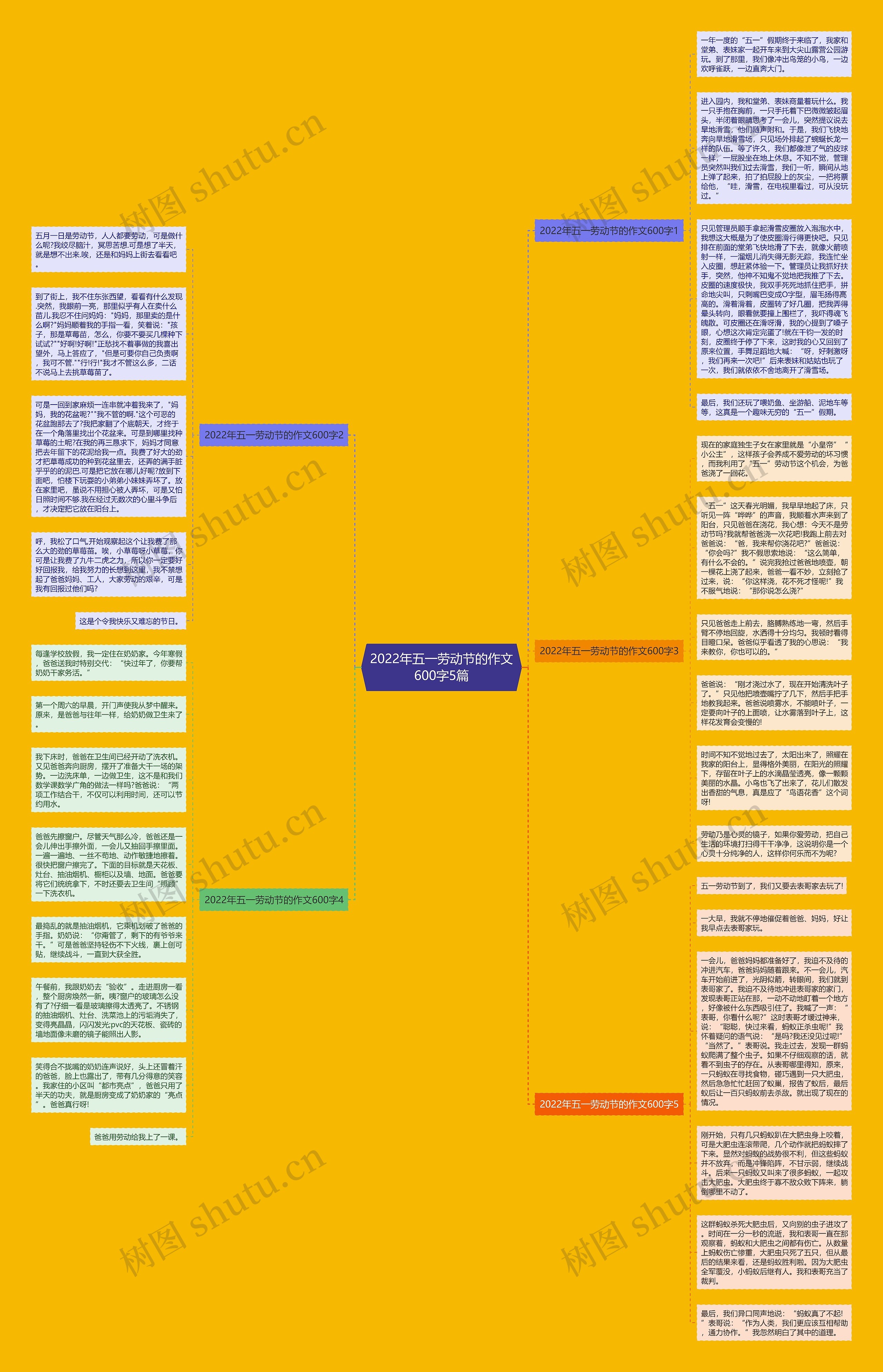 2022年五一劳动节的作文600字5篇思维导图