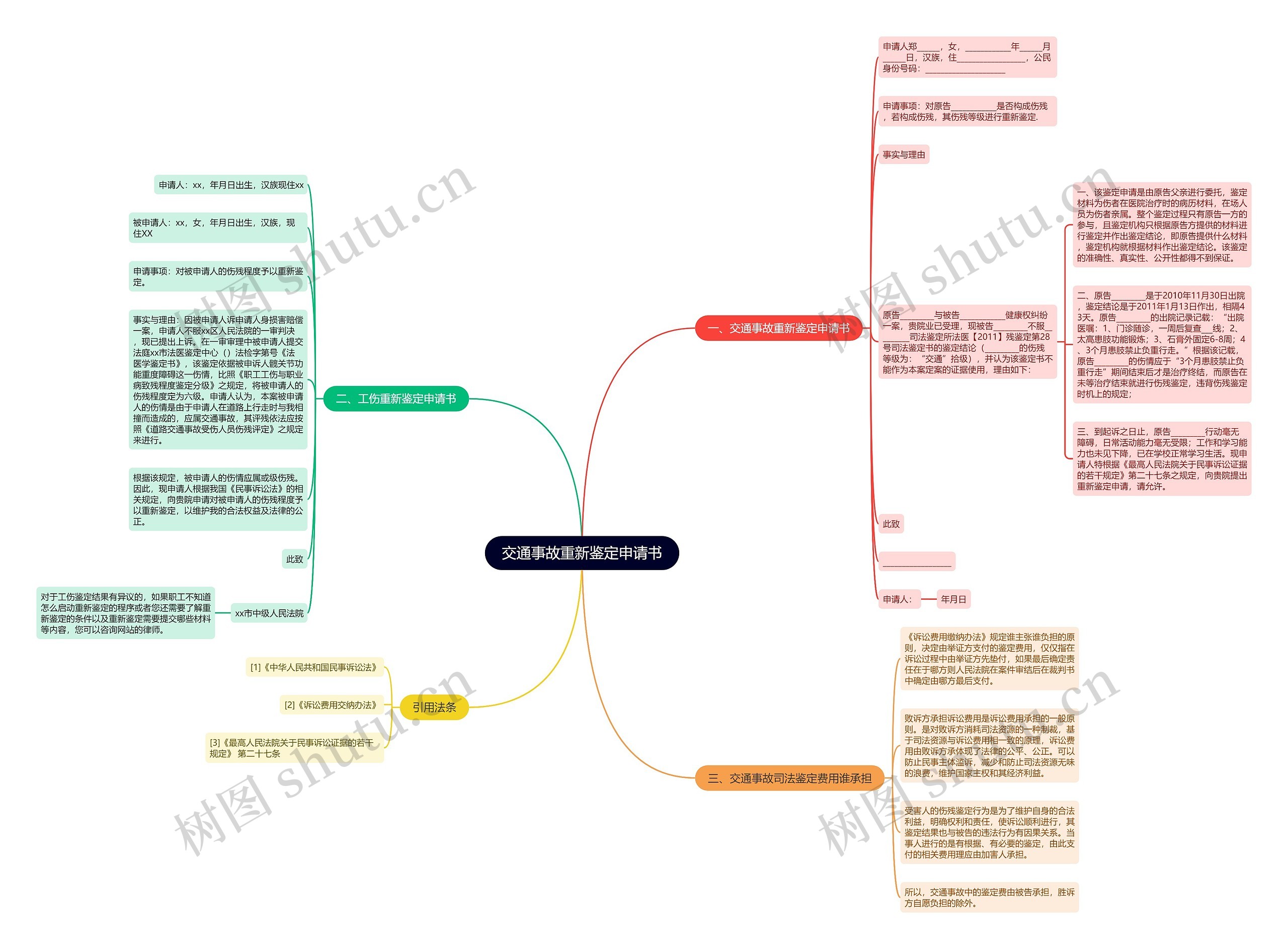 交通事故重新鉴定申请书思维导图