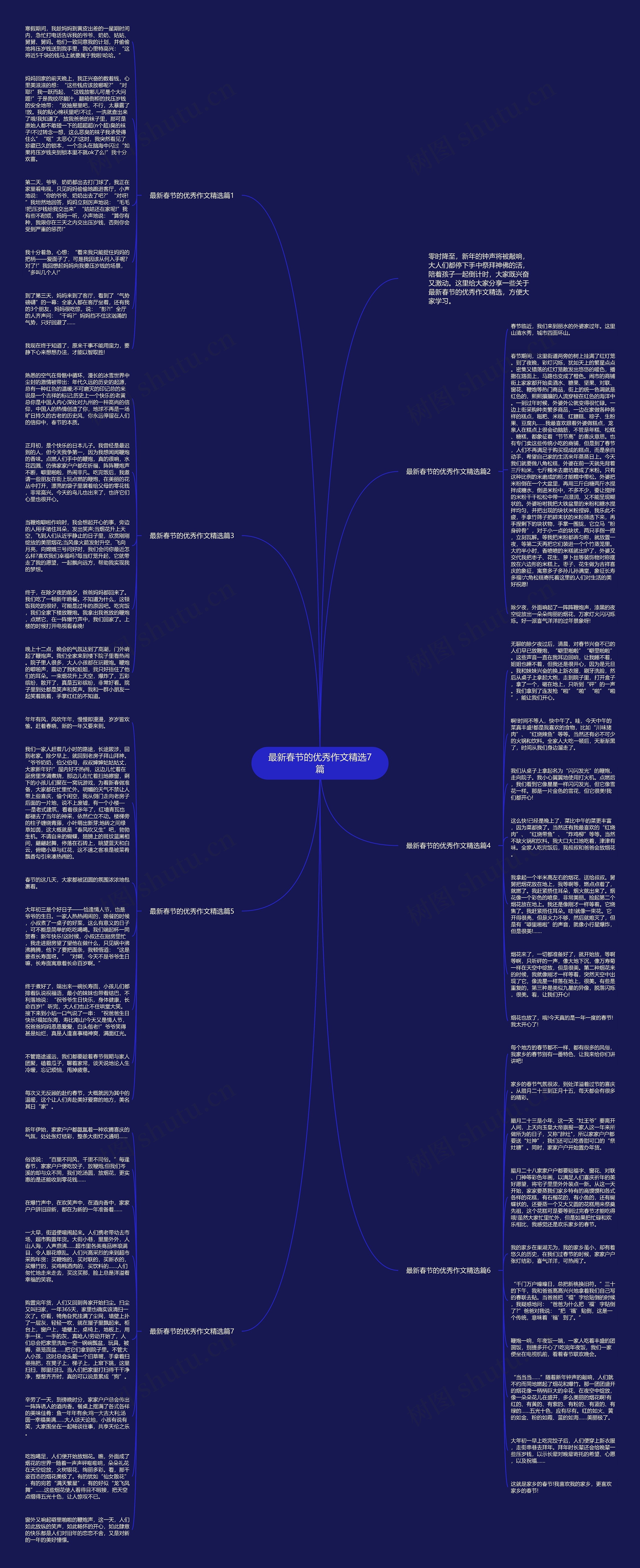 最新春节的优秀作文精选7篇思维导图