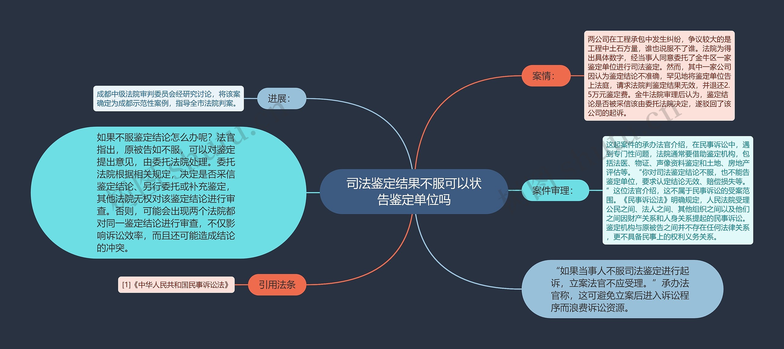 司法鉴定结果不服可以状告鉴定单位吗