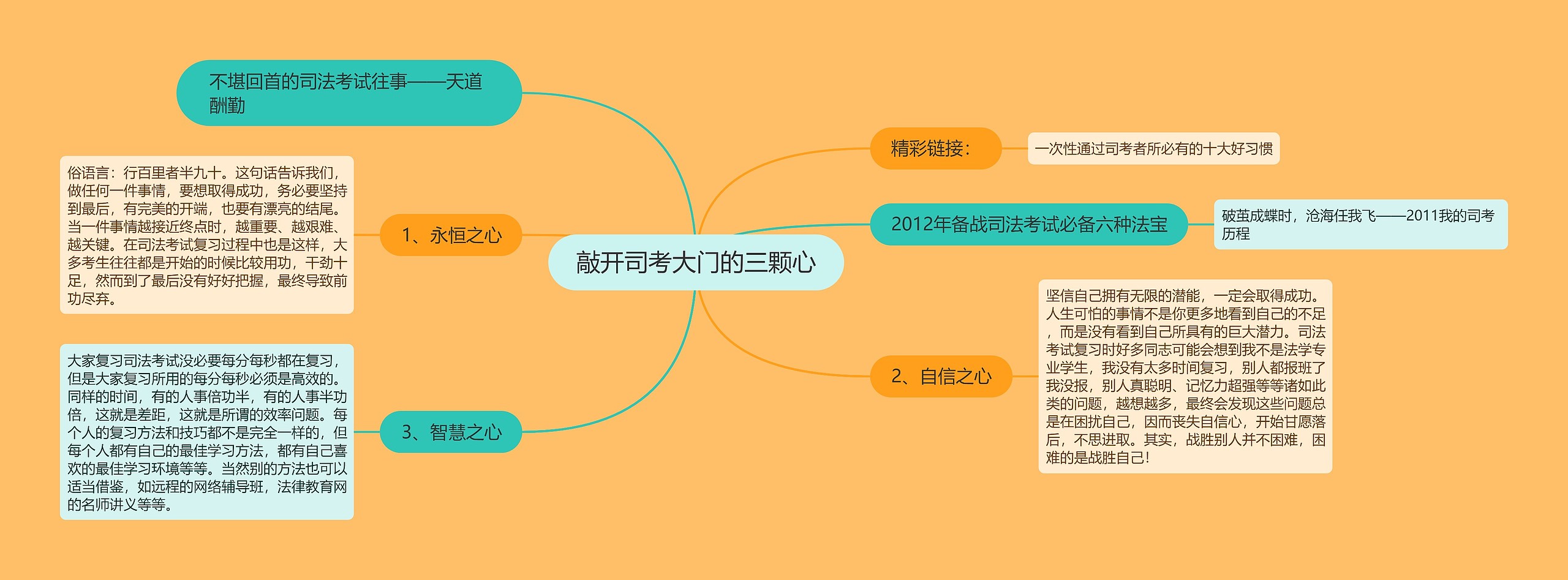 敲开司考大门的三颗心 敲开司考大门的三颗心