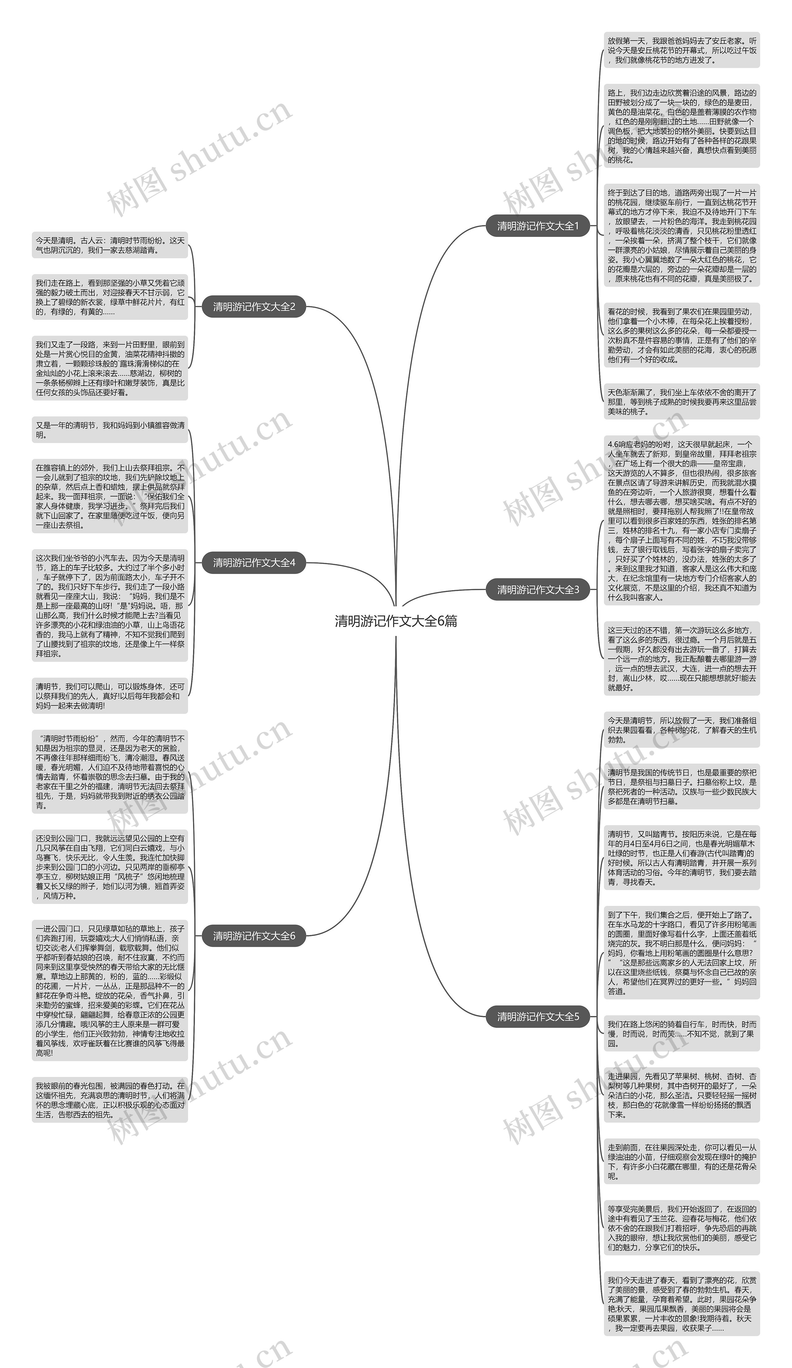 清明游记作文大全6篇思维导图