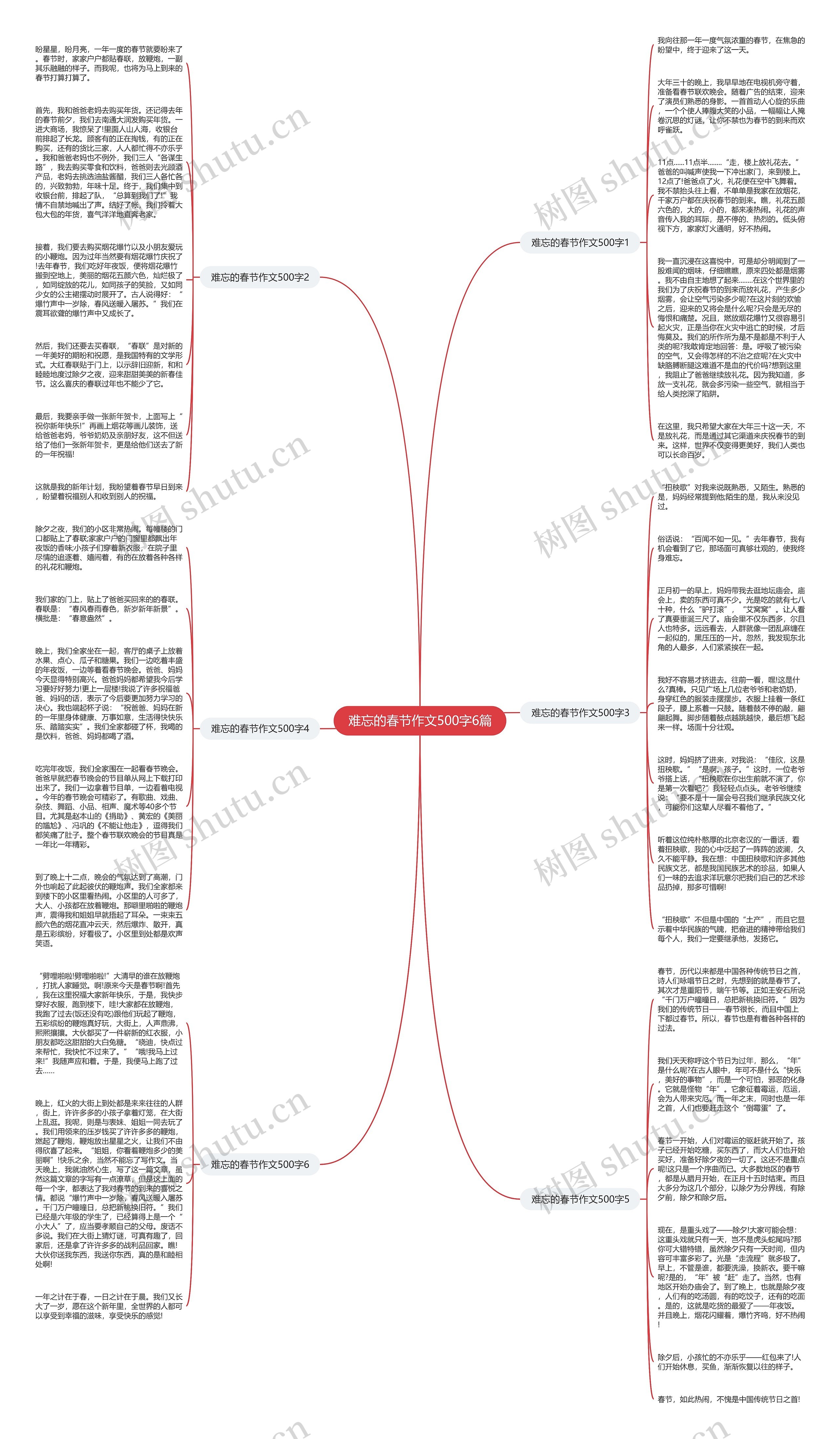 难忘的春节作文500字6篇思维导图