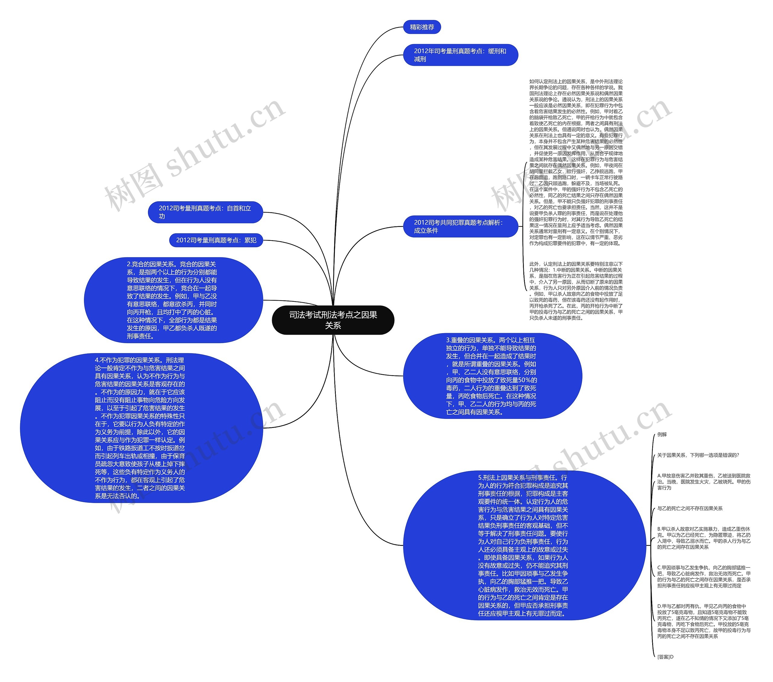 司法考试刑法考点之因果关系思维导图