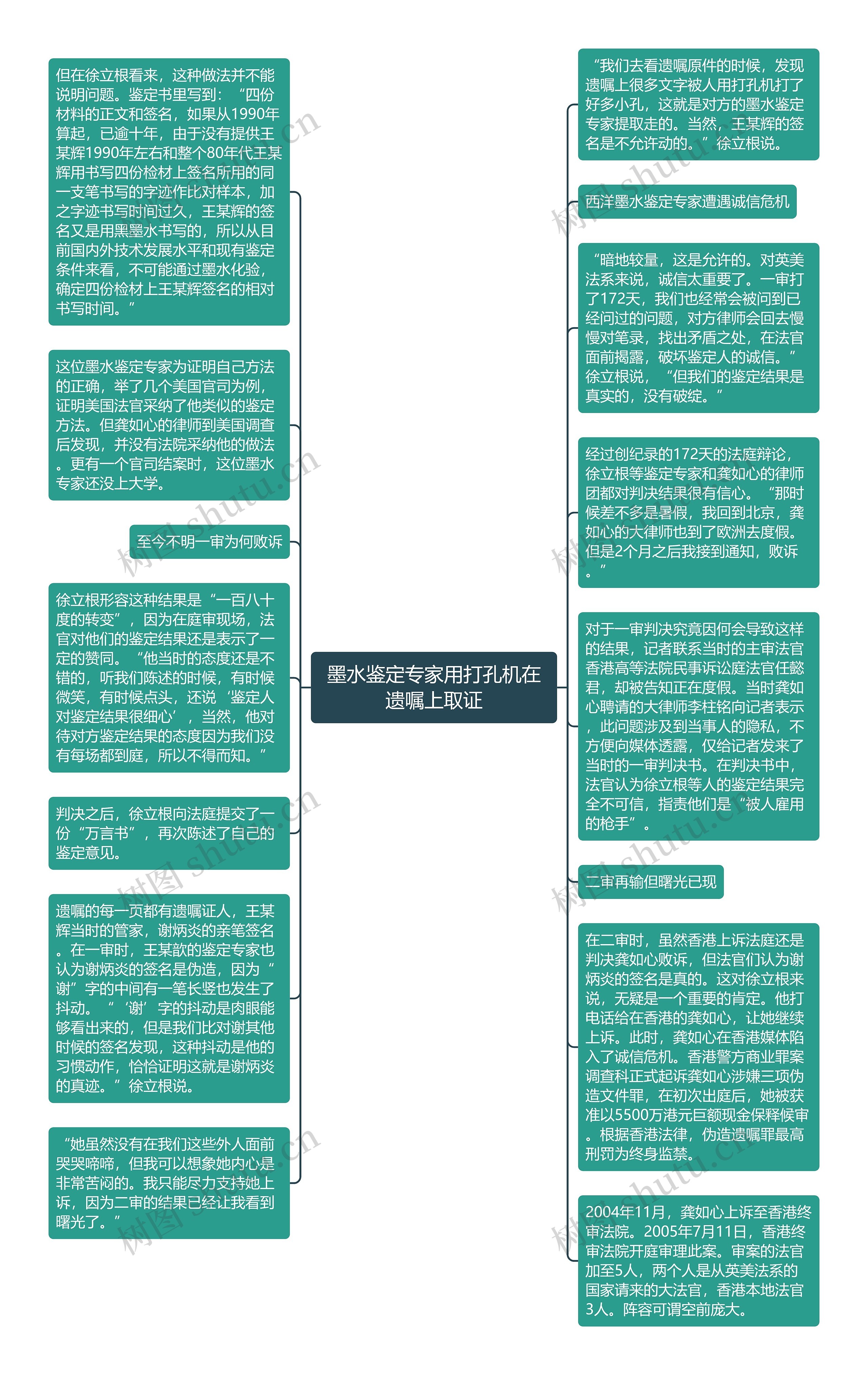 墨水鉴定专家用打孔机在遗嘱上取证思维导图