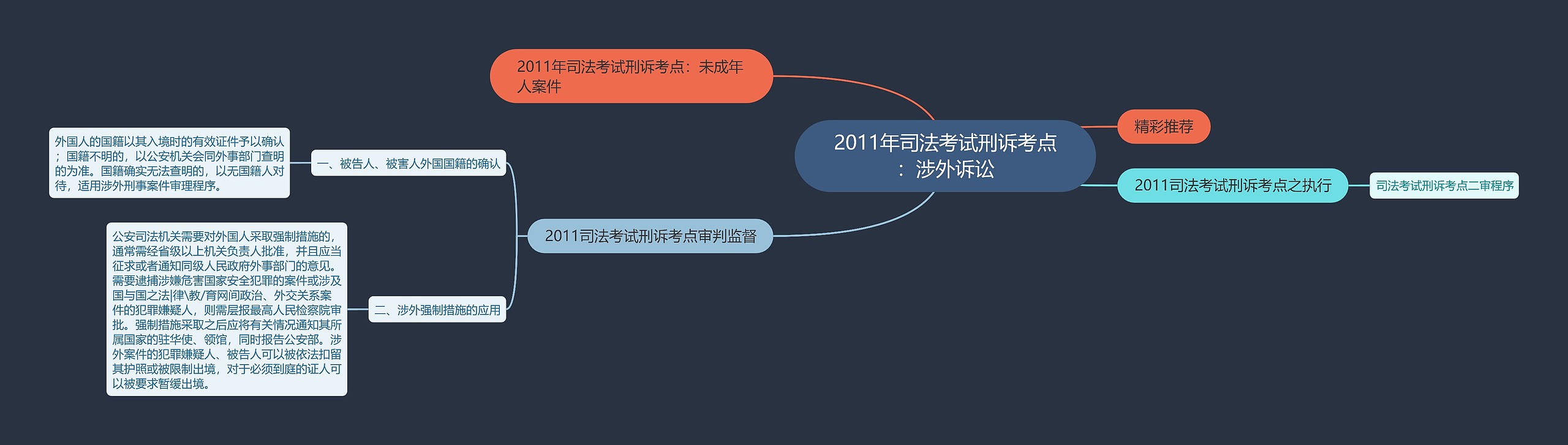 2011年司法考试刑诉考点：涉外诉讼