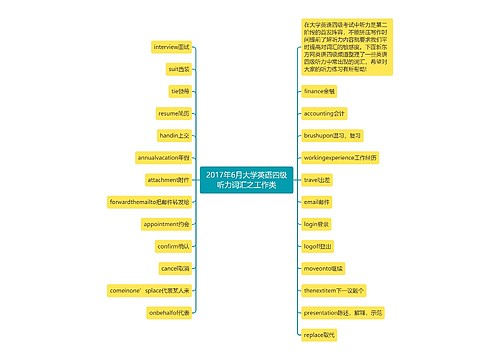 2017年6月大学英语四级听力词汇之工作类