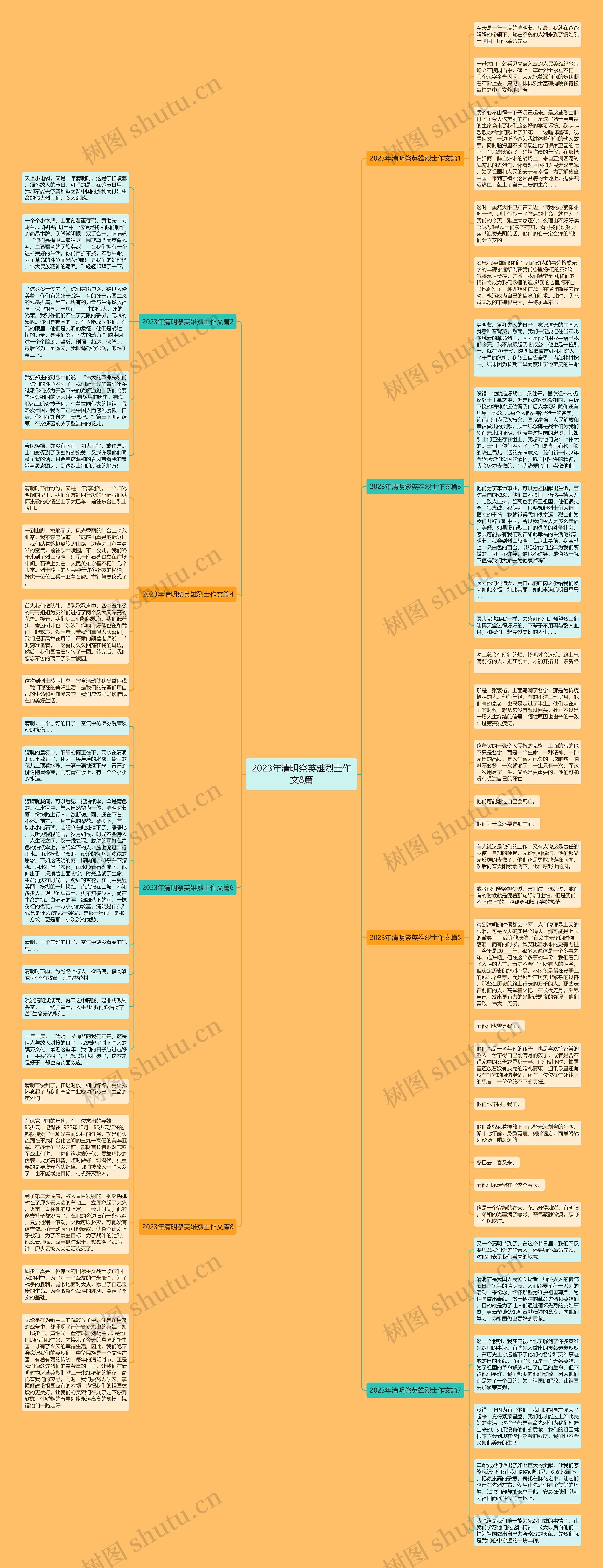 2023年清明祭英雄烈士作文8篇思维导图