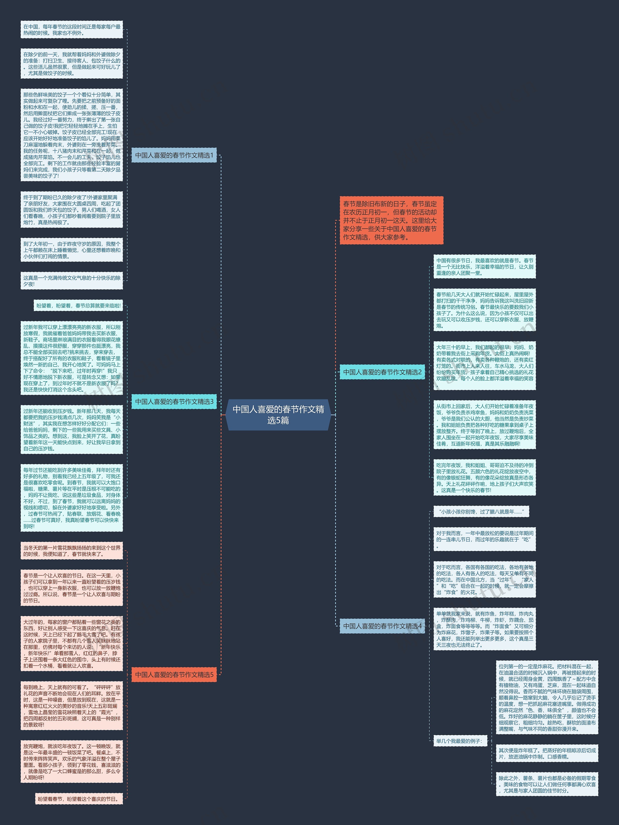 中国人喜爱的春节作文精选5篇思维导图