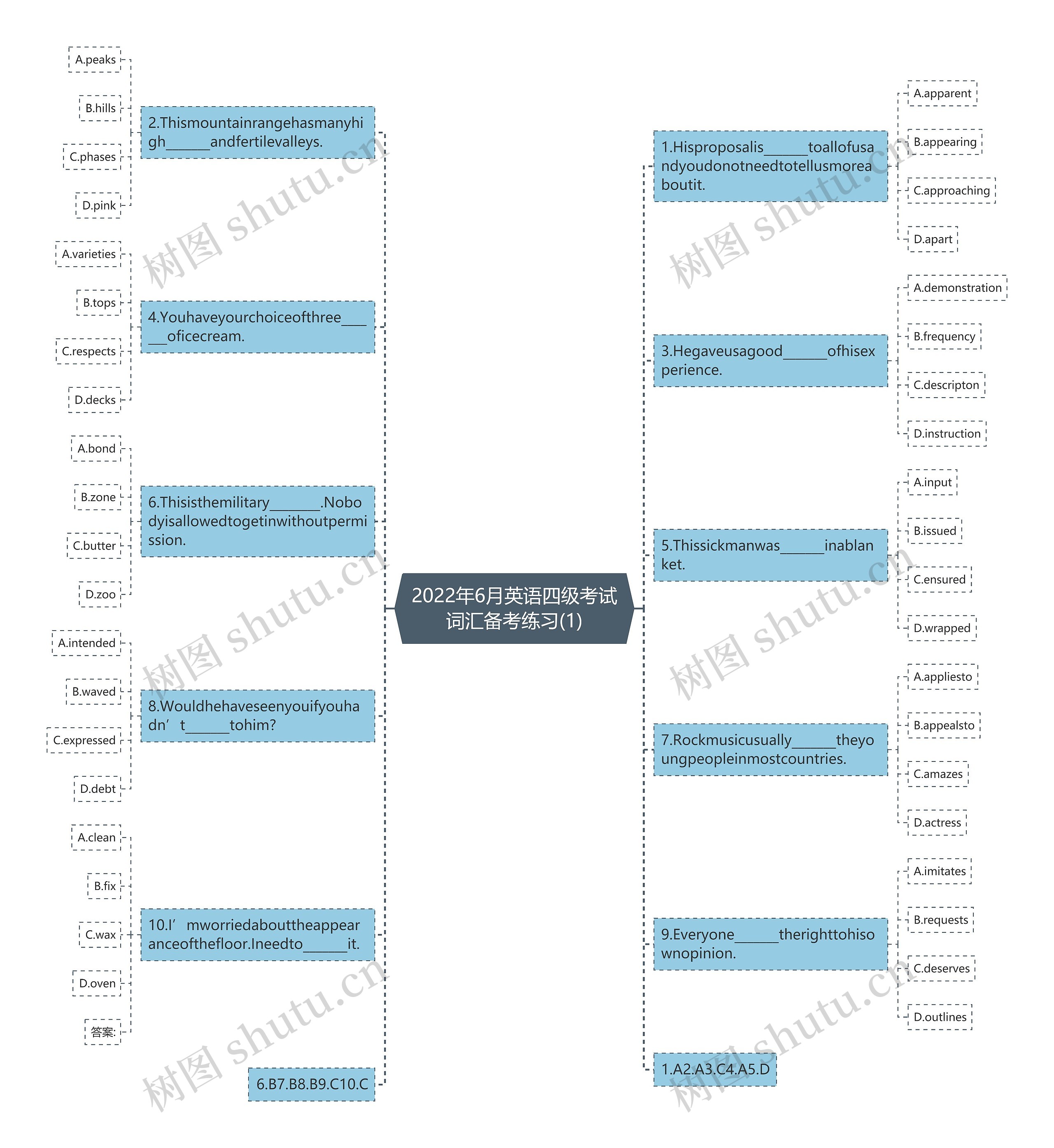 2022年6月英语四级考试词汇备考练习(1)思维导图