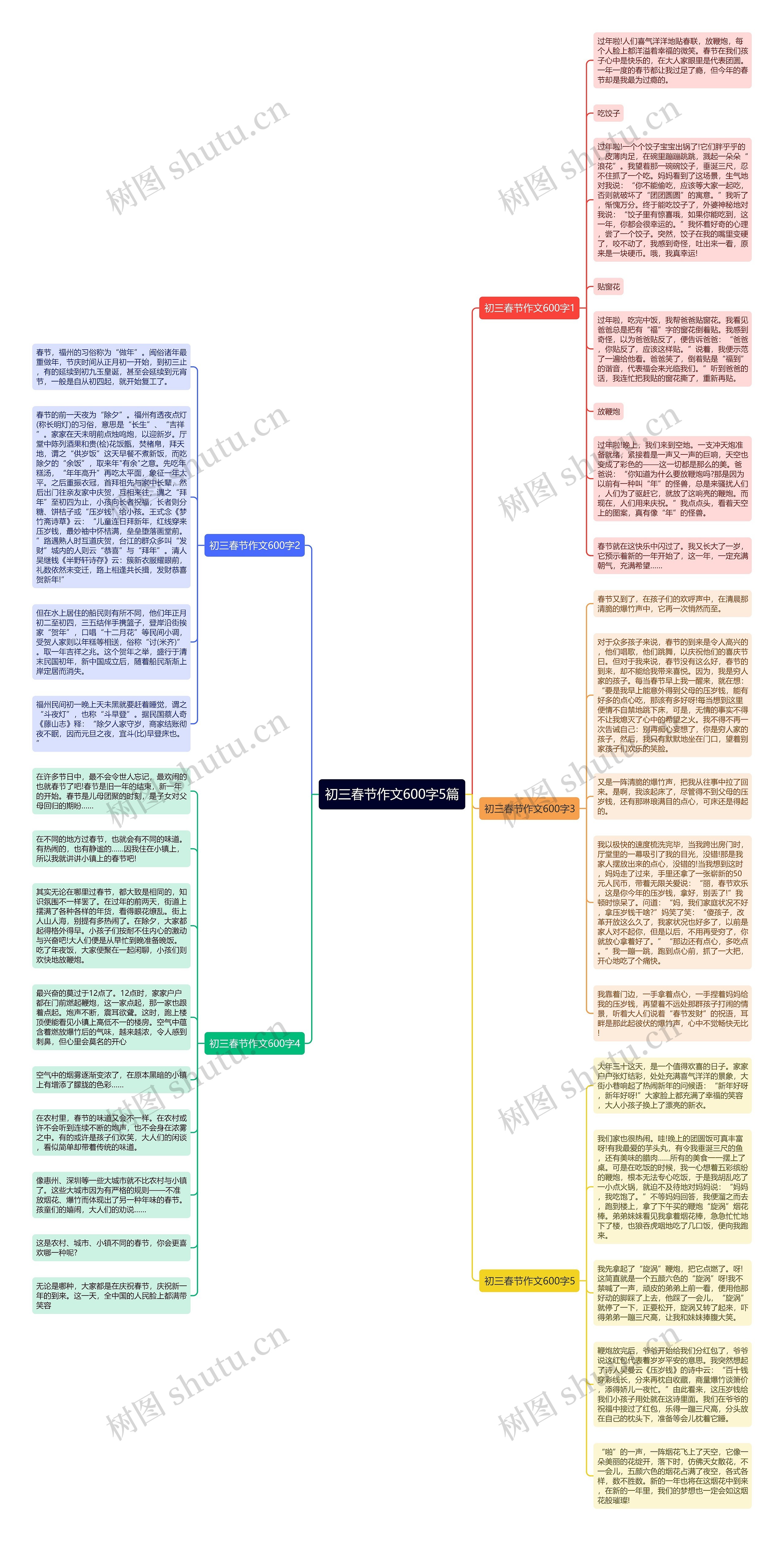 初三春节作文600字5篇思维导图