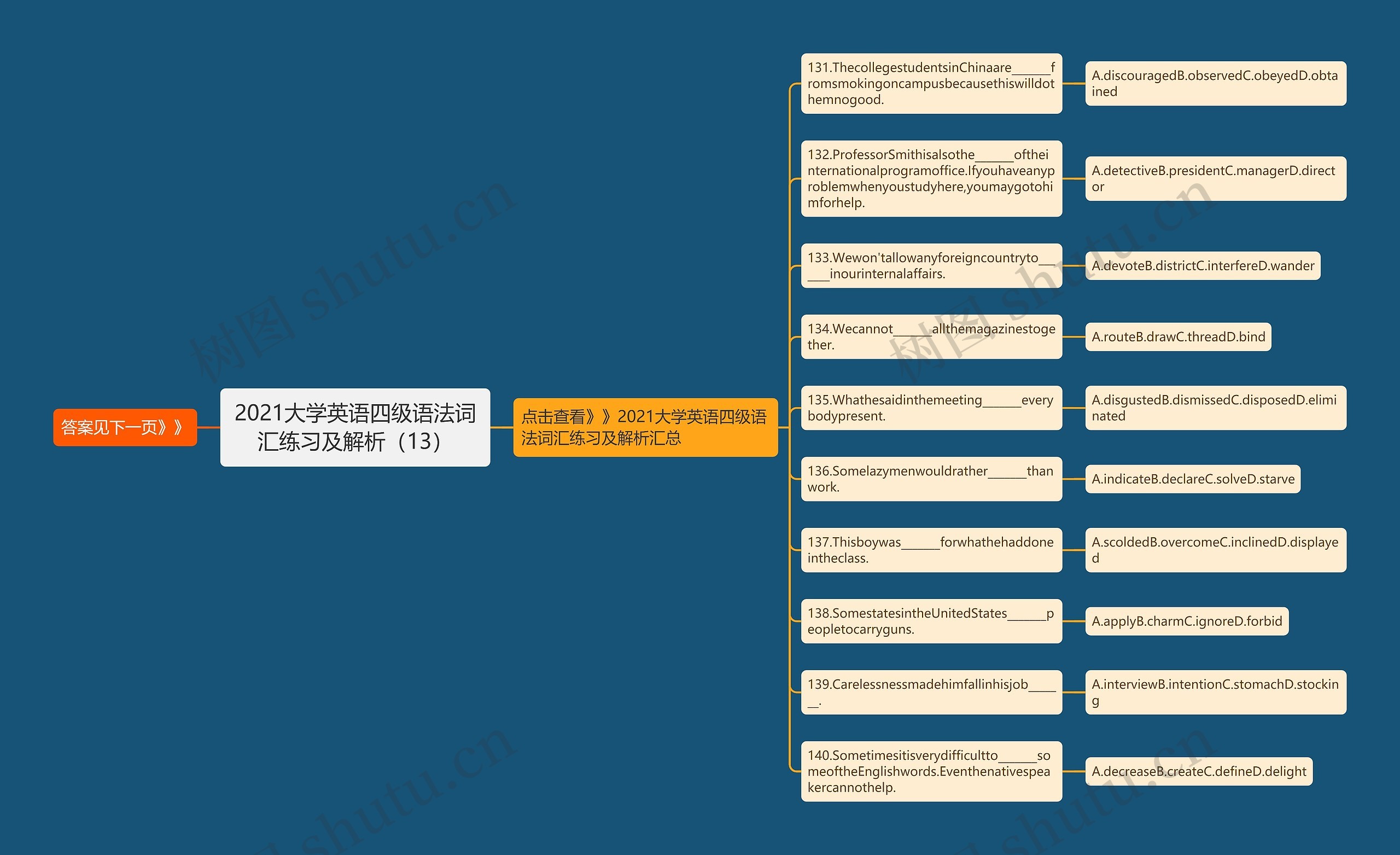 2021大学英语四级语法词汇练习及解析（13）思维导图