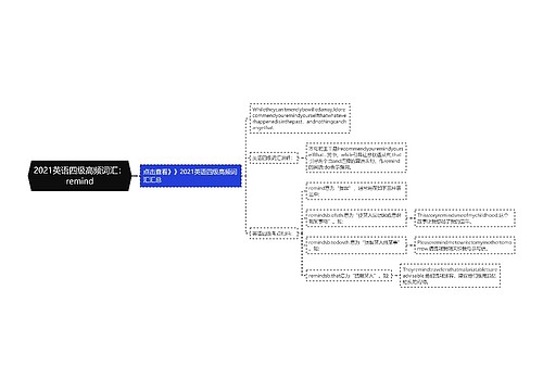 2021英语四级高频词汇：remind