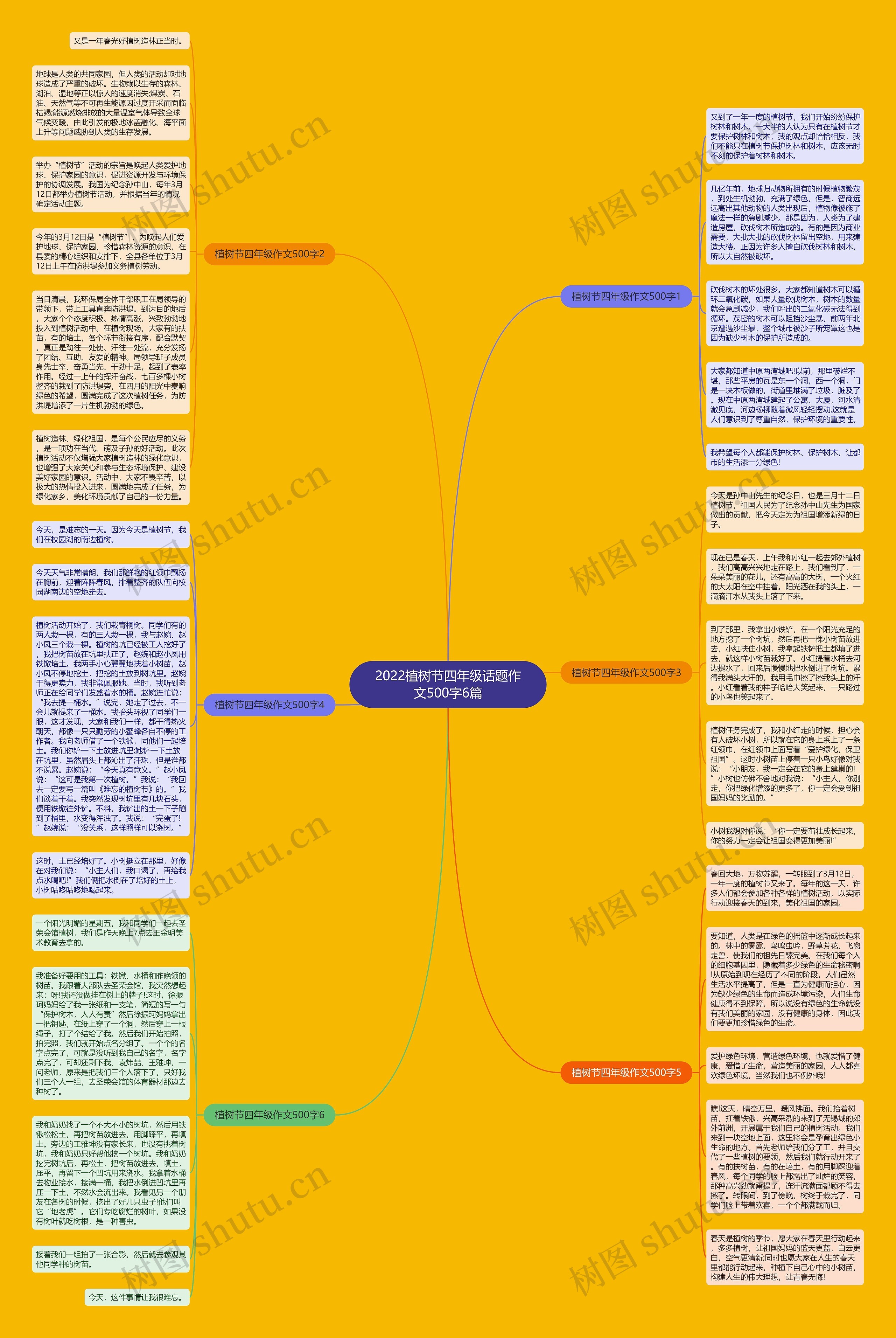2022植树节四年级话题作文500字6篇