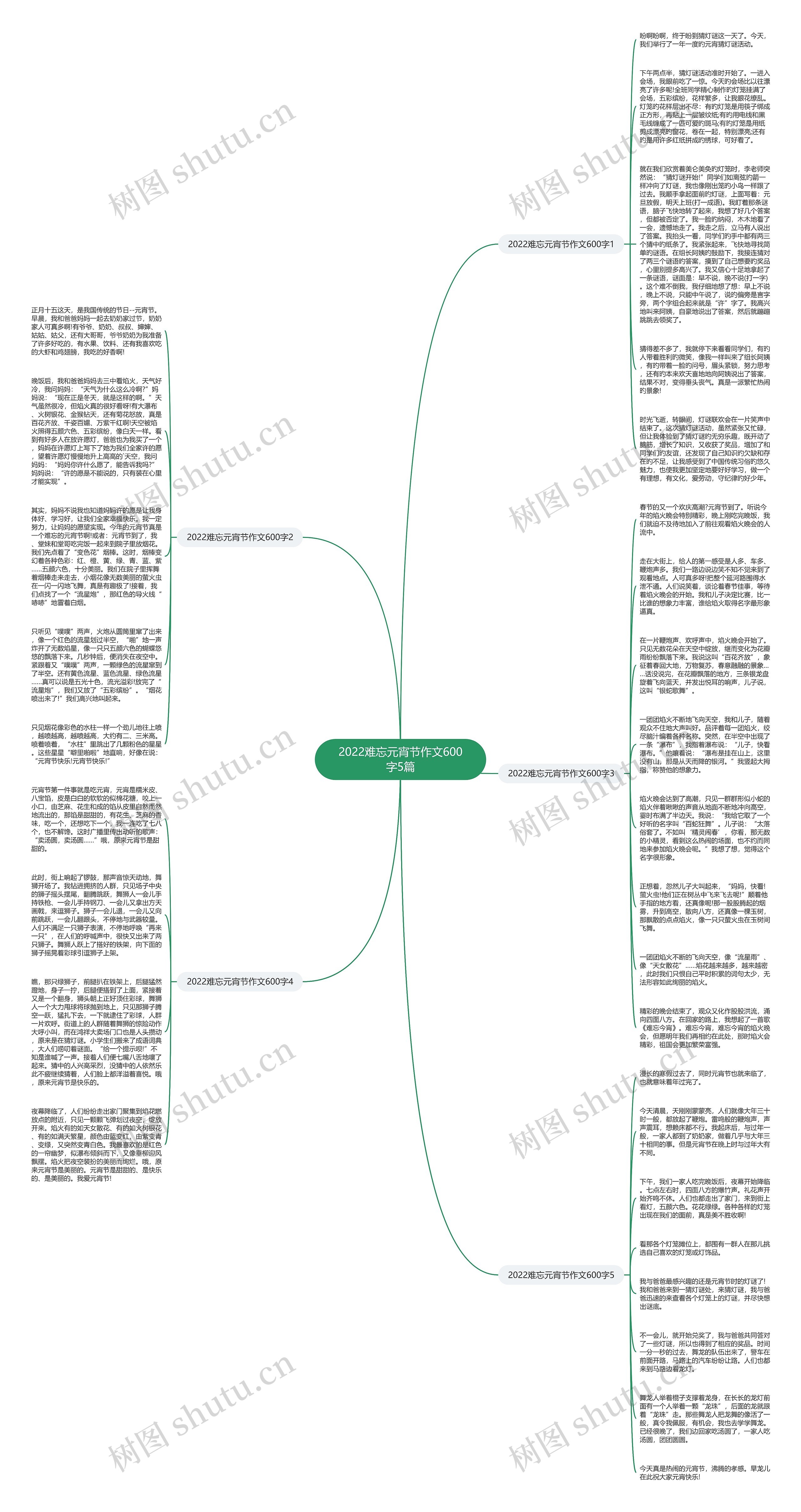 2022难忘元宵节作文600字5篇思维导图
