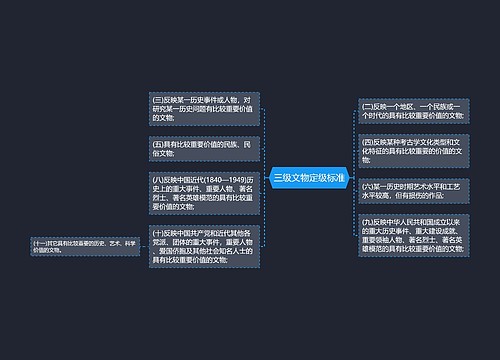 三级文物定级标准